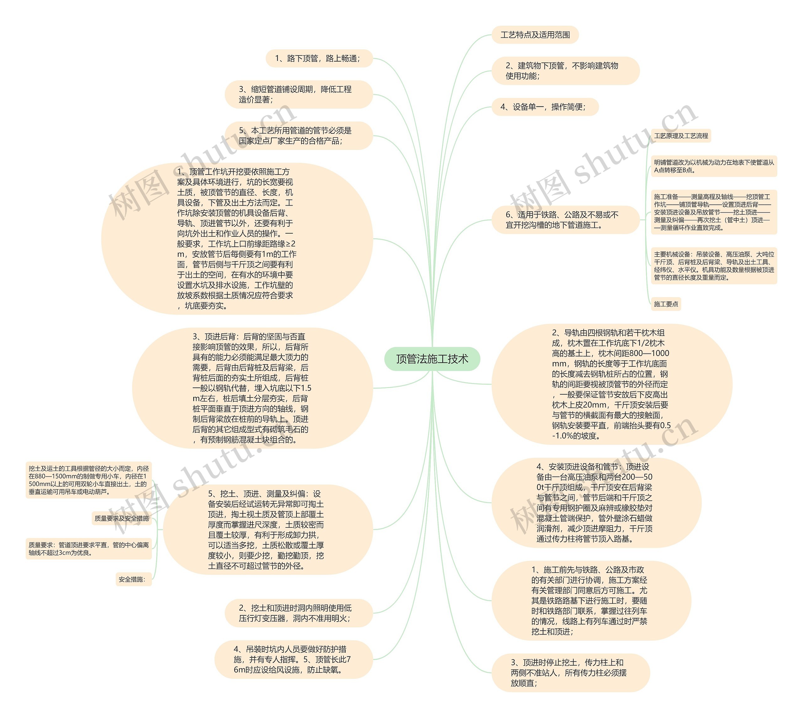 顶管法施工技术思维导图