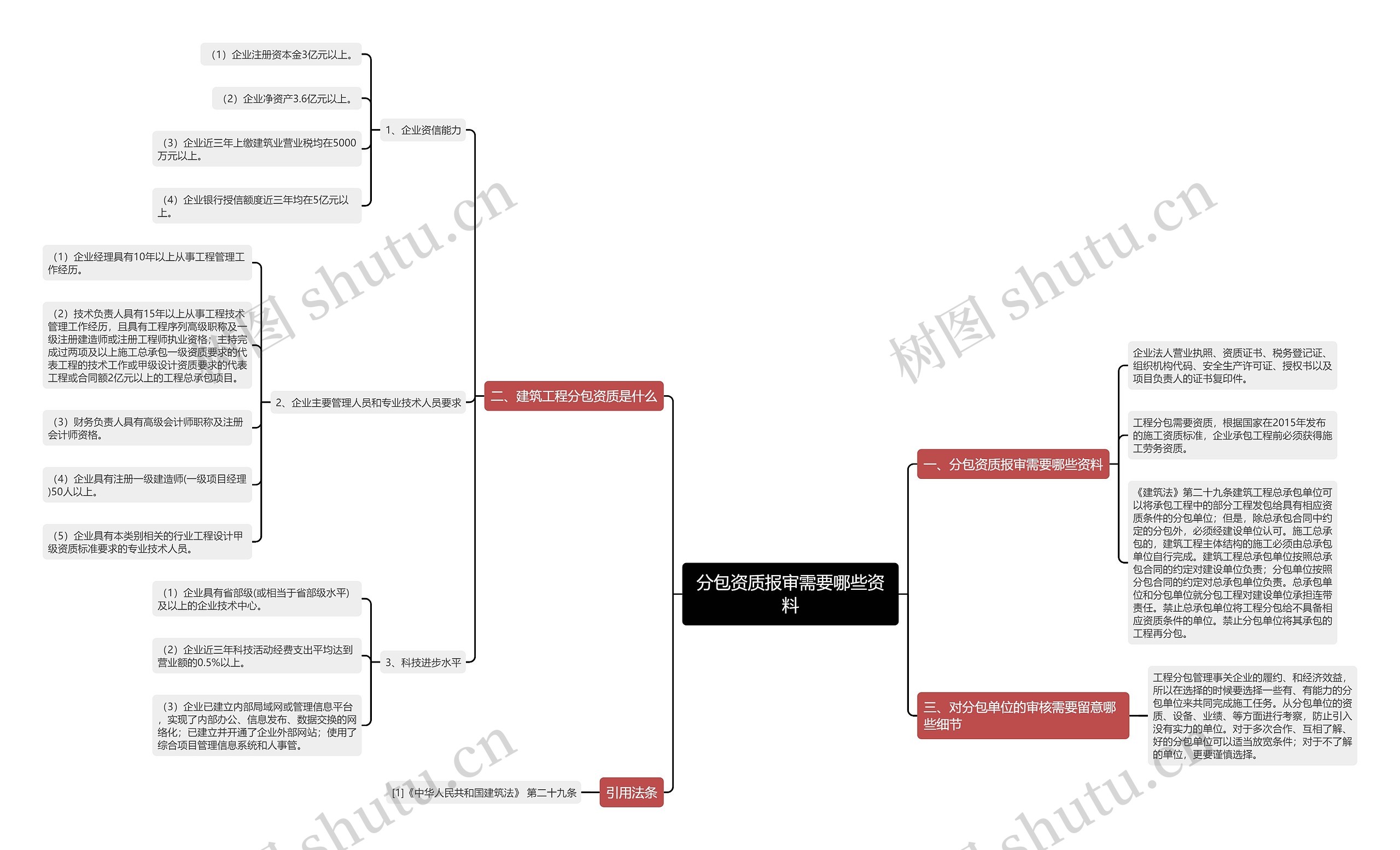 分包资质报审需要哪些资料 分包资质报审需要哪些资料