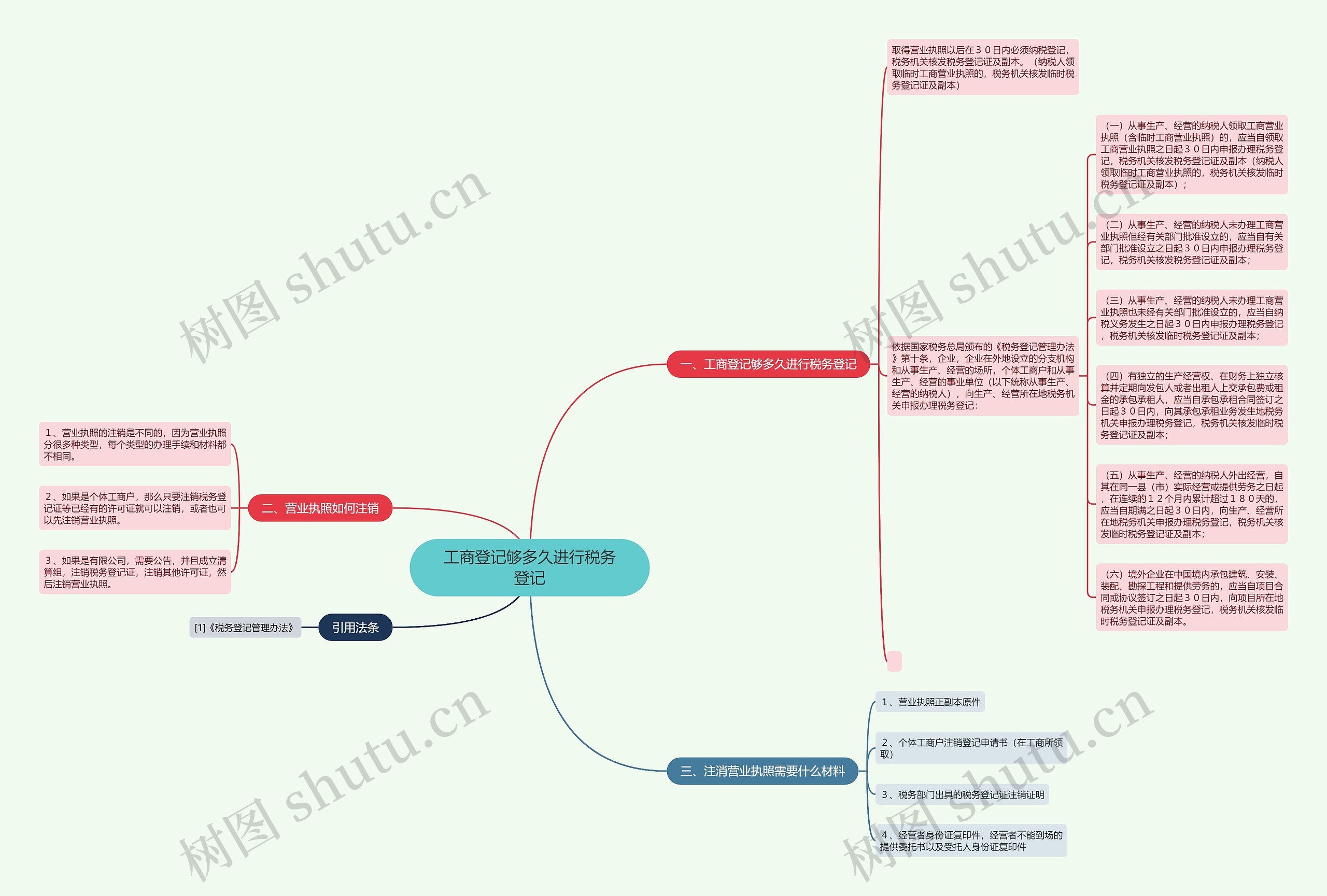 工商登记够多久进行税务登记思维导图