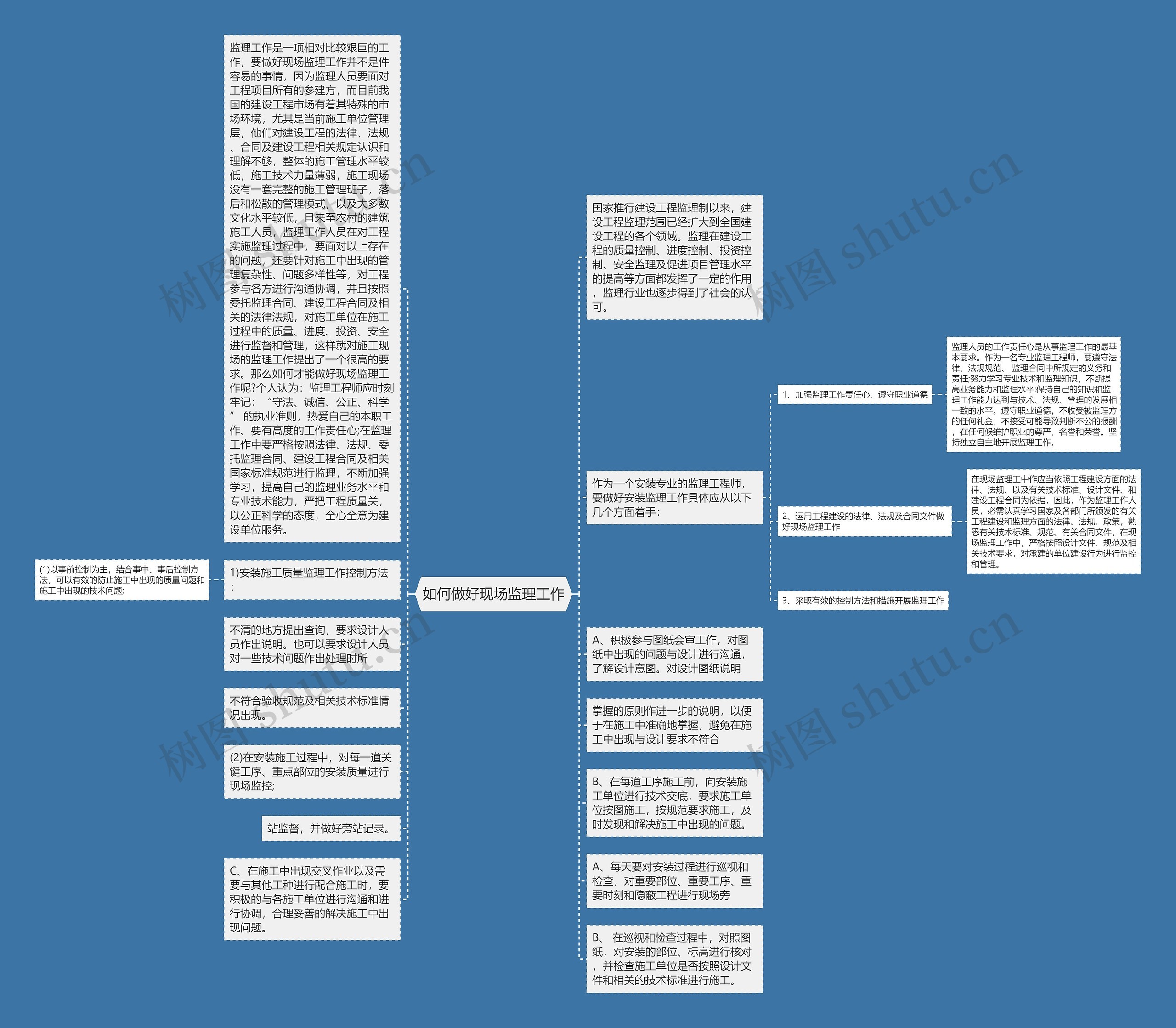 如何做好现场监理工作思维导图