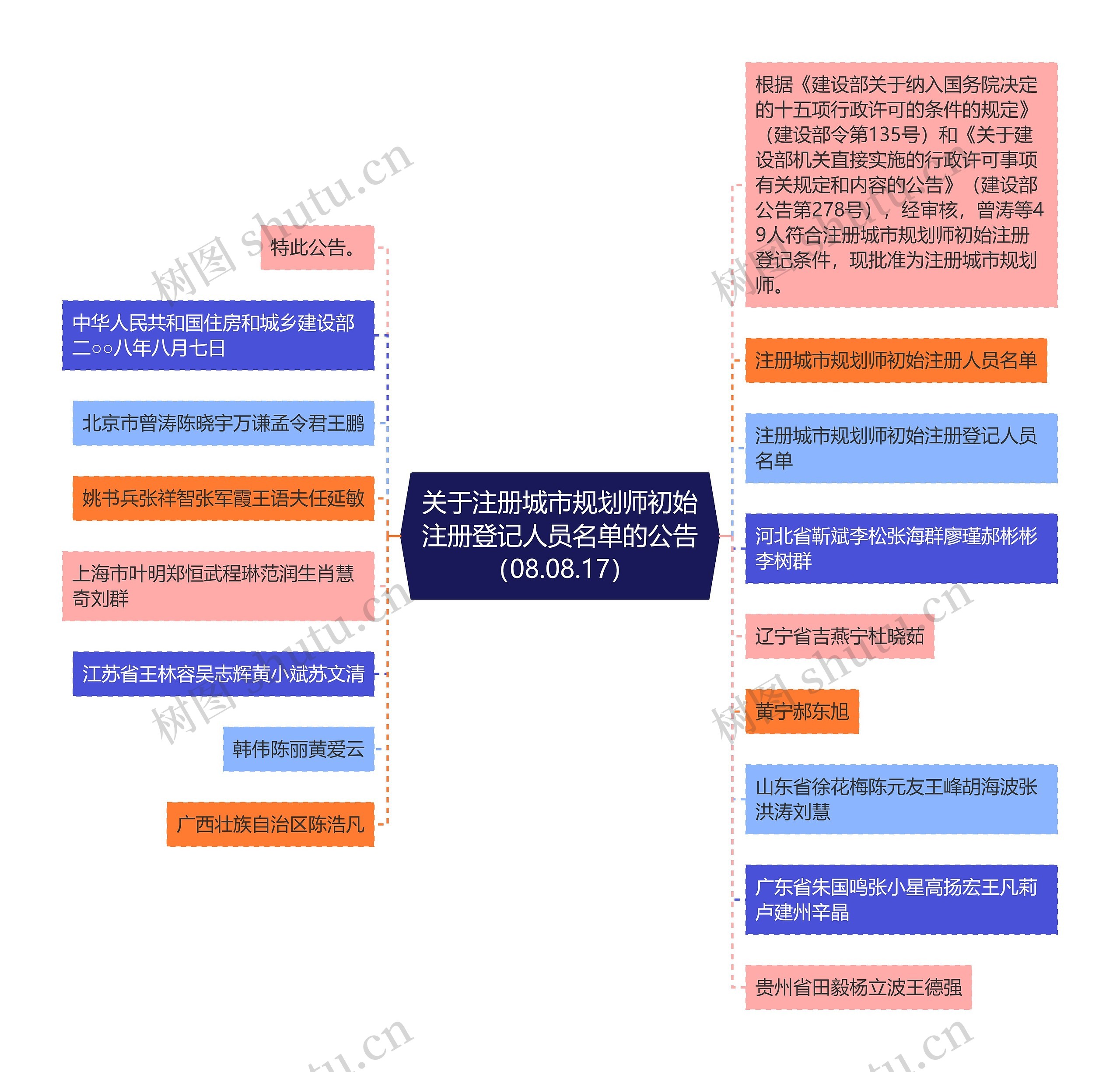 关于注册城市规划师初始注册登记人员名单的公告（08.08.17）