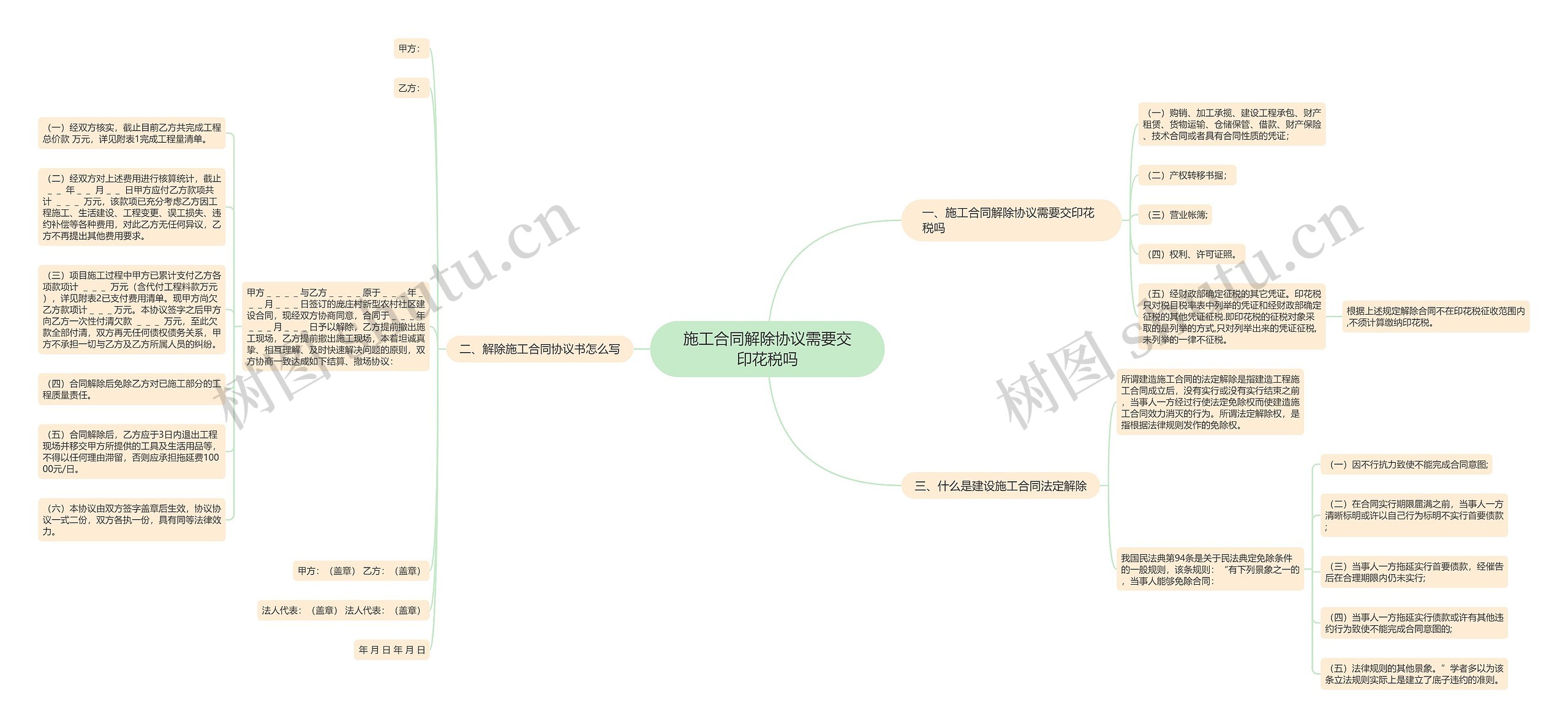 施工合同解除协议需要交印花税吗思维导图