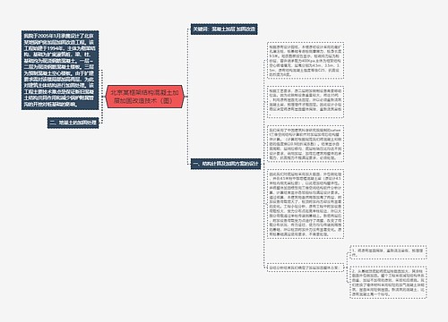 北京某框架结构混凝土加层加固改造技术（图）