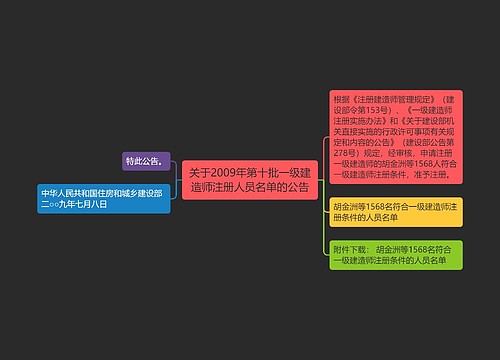 关于2009年第十批一级建造师注册人员名单的公告