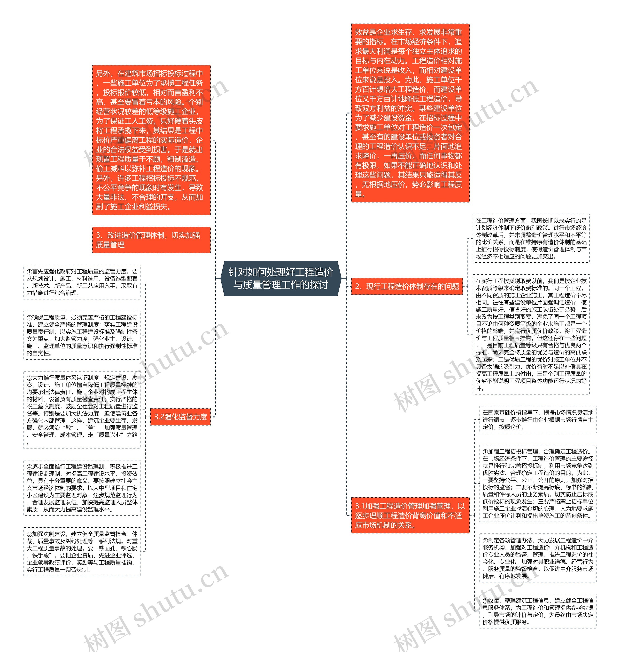 针对如何处理好工程造价与质量管理工作的探讨思维导图