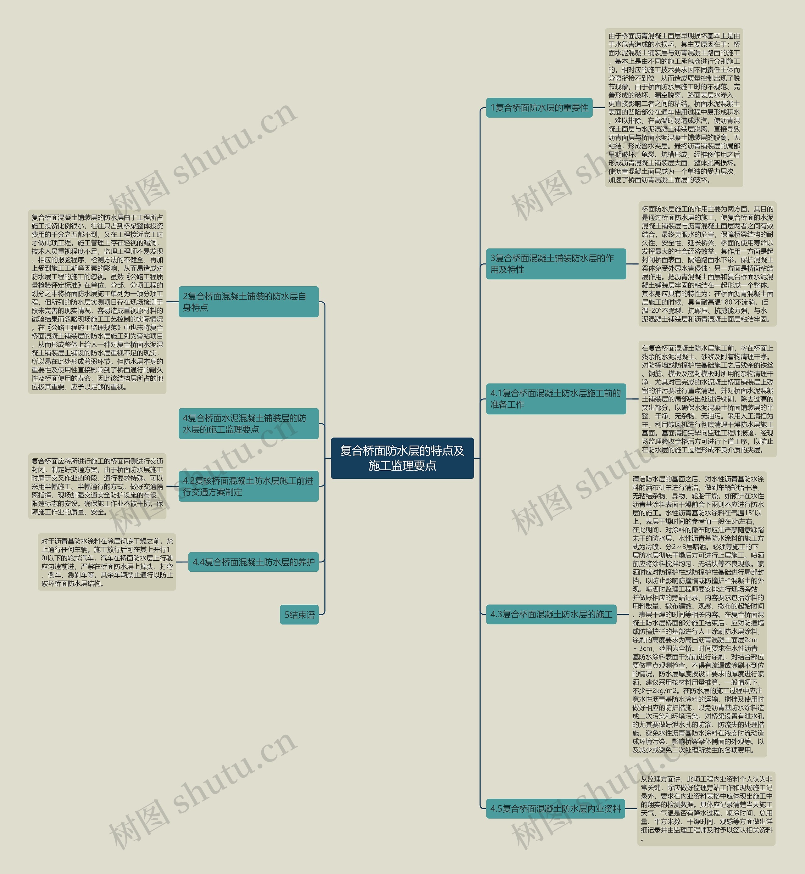 复合桥面防水层的特点及施工监理要点 复合桥面防水层的特点及施工监理要点