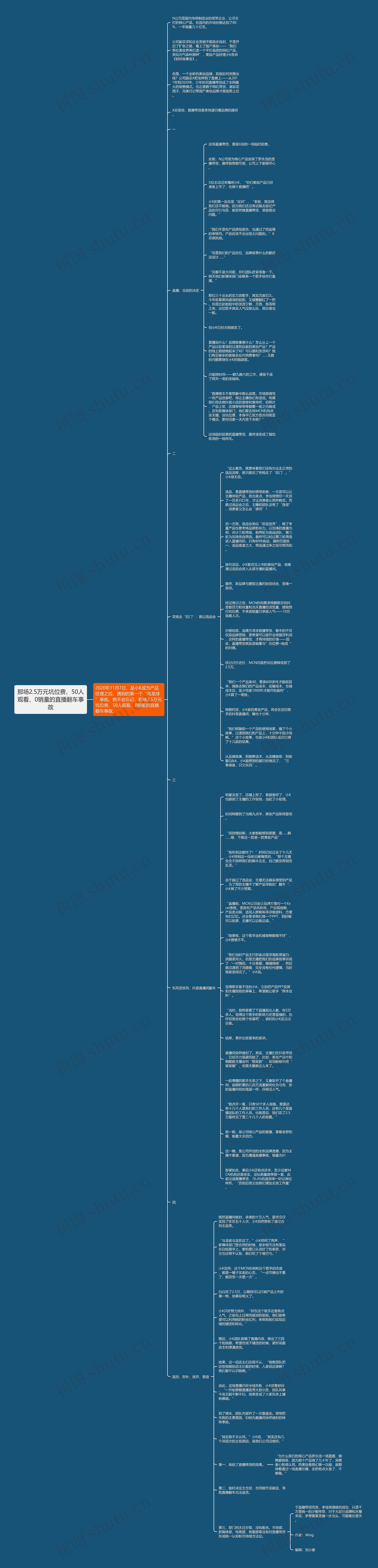 那场2.5万元坑位费、50人观看、0销量的直播翻车事故思维导图