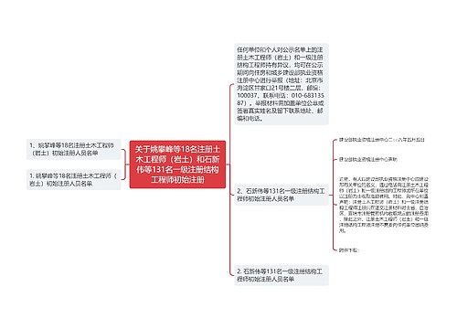 关于姚攀峰等18名注册土木工程师(岩土)和石新伟等131名一级注册结构工程师初始注册 关于姚攀峰等18名注册土木工程师(岩土)和石新伟等131名一级注册结构工程师初始注册