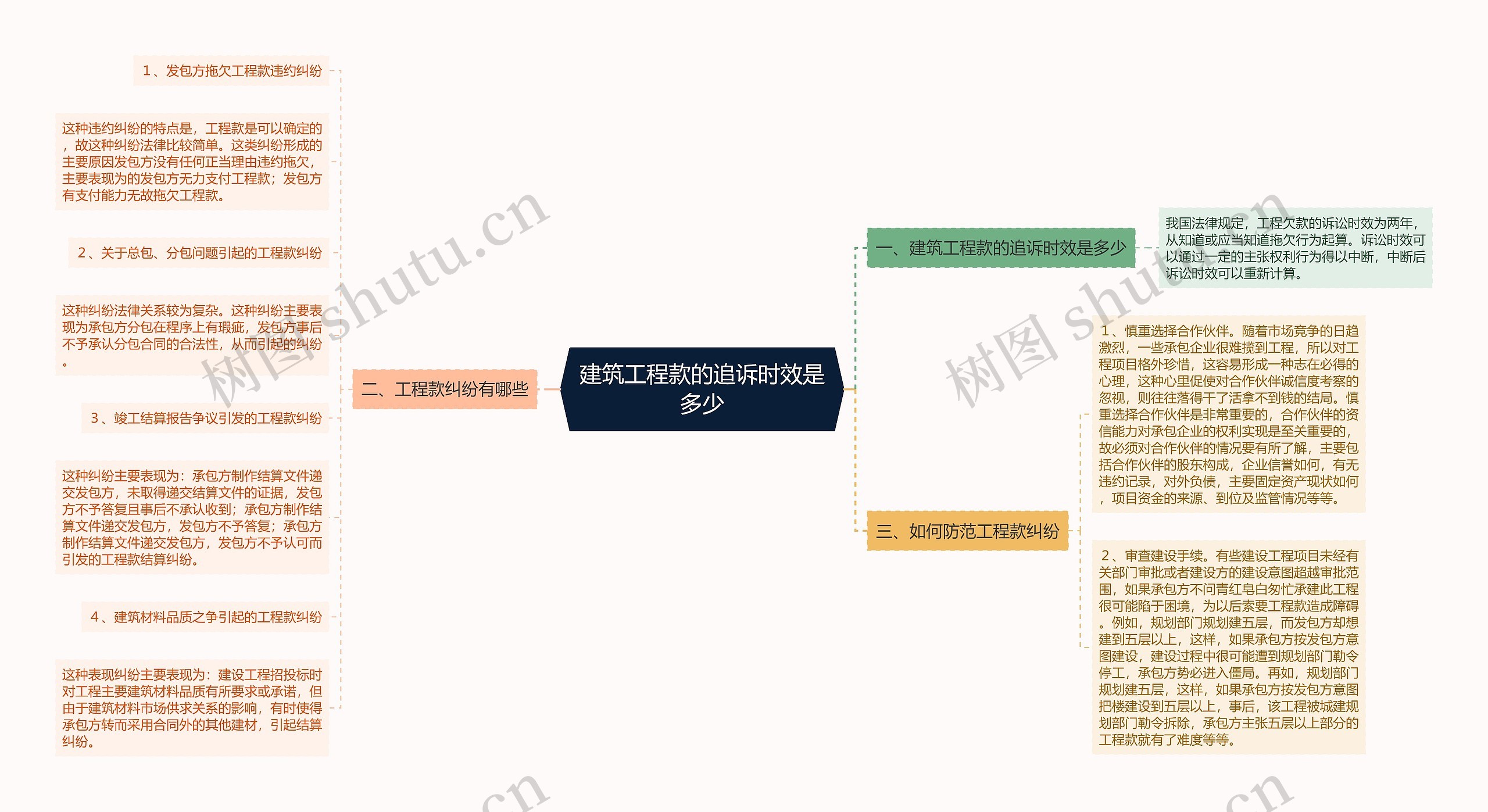 建筑工程款的追诉时效是多少