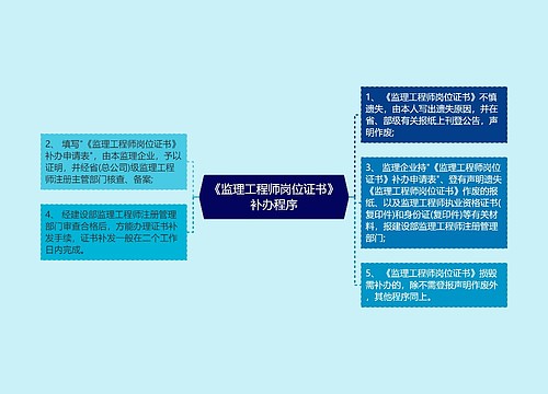 《监理工程师岗位证书》补办程序