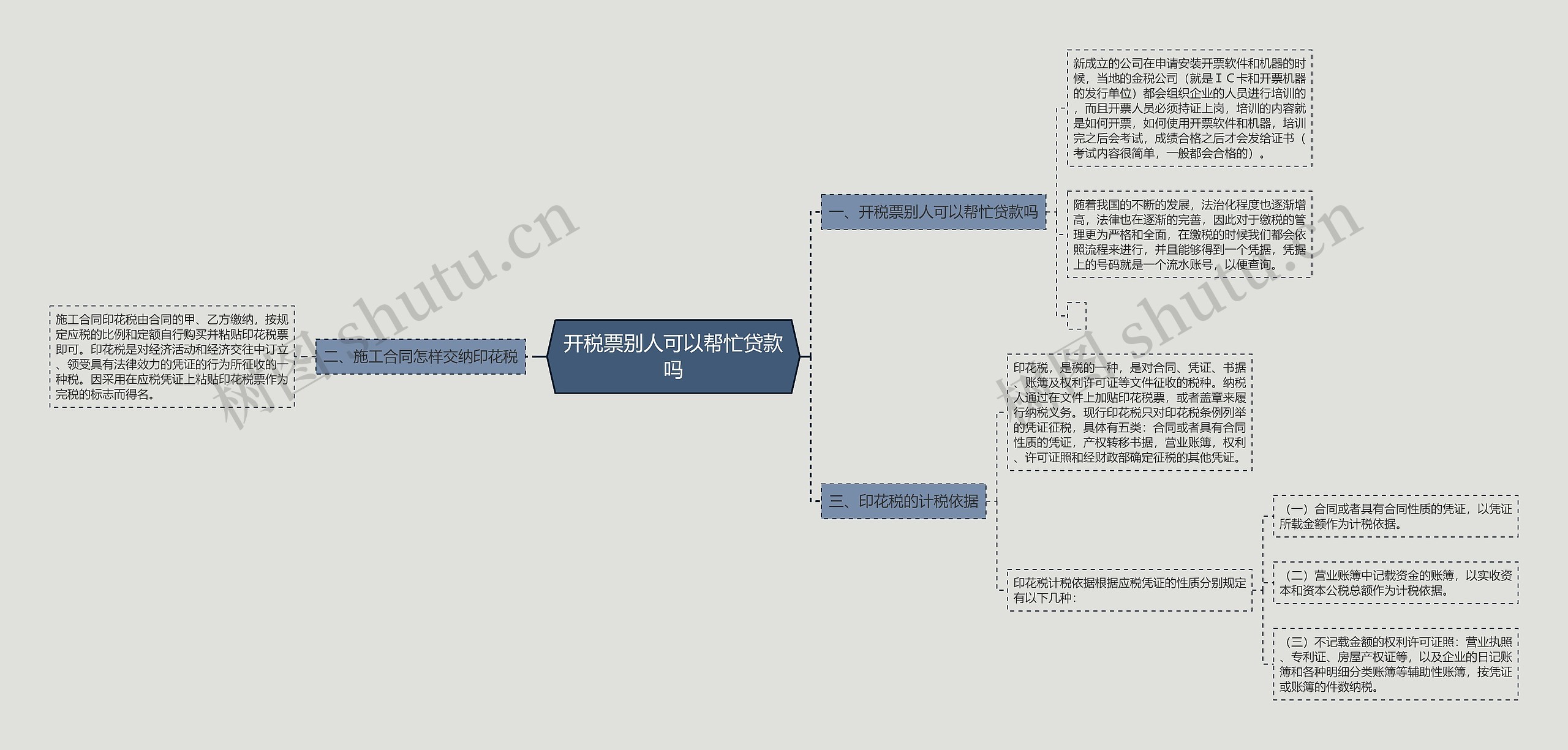 开税票别人可以帮忙贷款吗思维导图