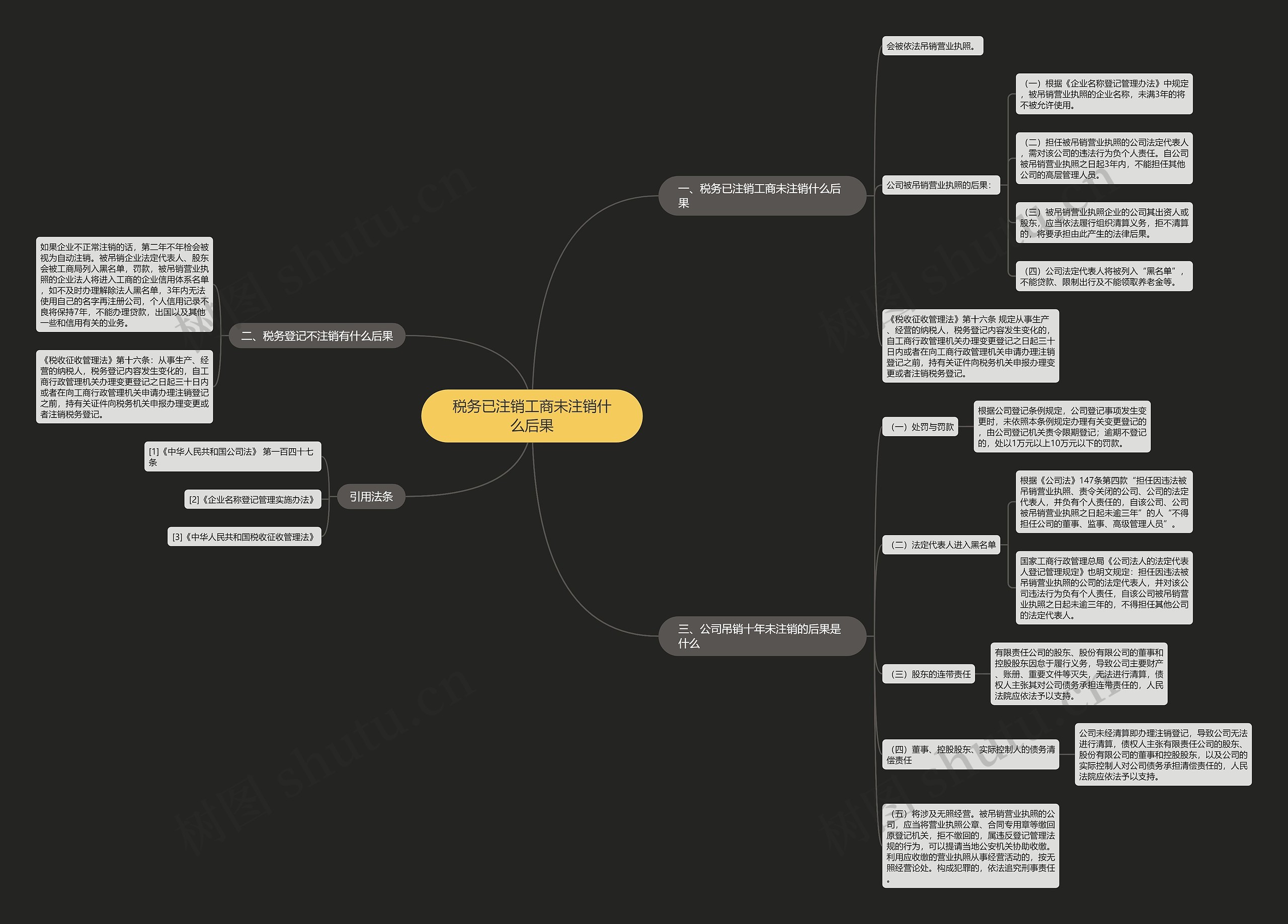 税务已注销工商未注销什么后果思维导图