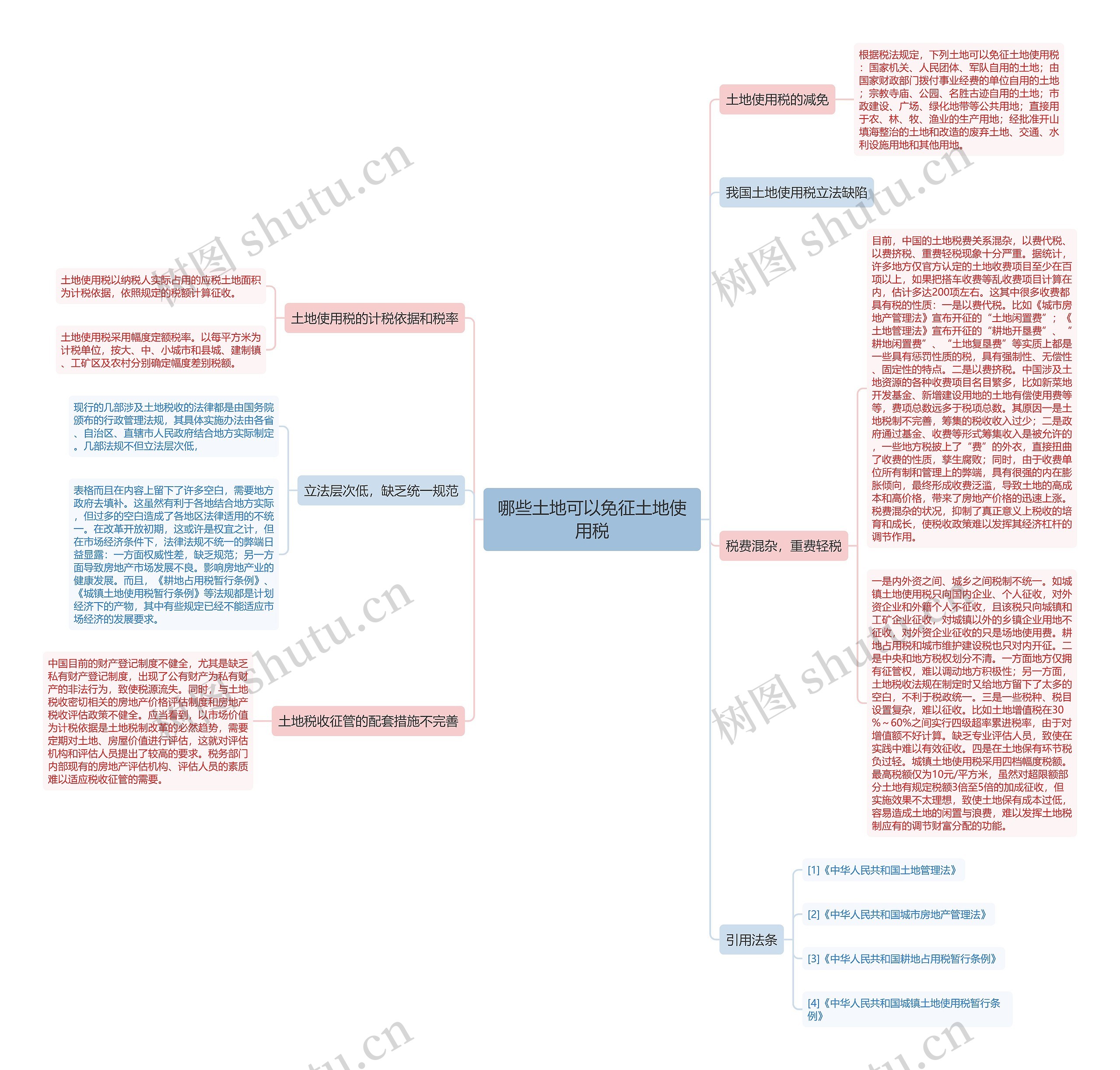 哪些土地可以免征土地使用税 哪些土地可以免征土地使用税