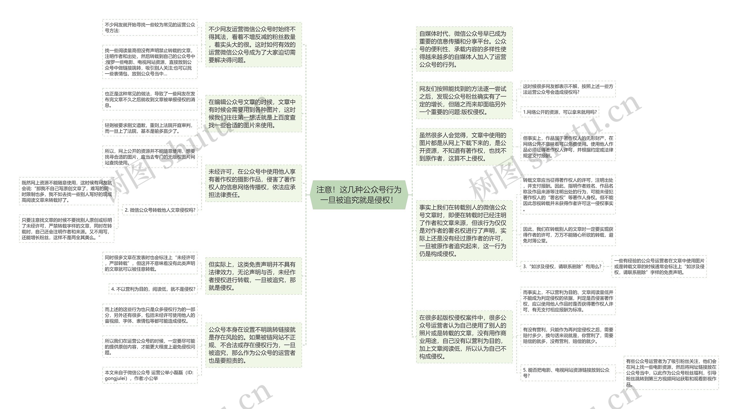 注意！这几种公众号行为一旦被追究就是侵权！思维导图