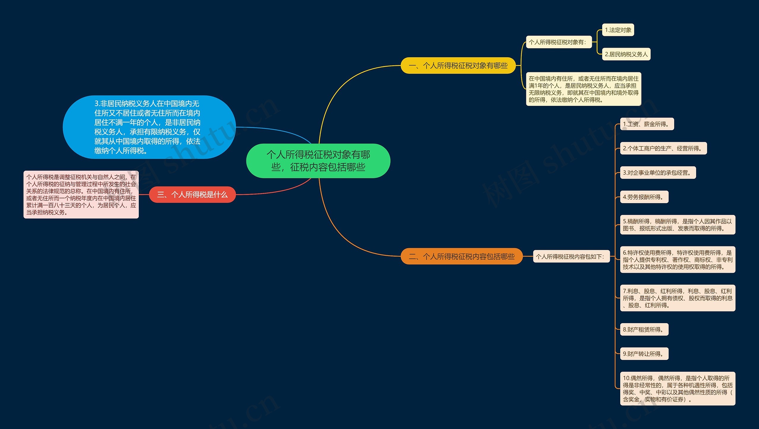 个人所得税征税对象有哪些，征税内容包括哪些思维导图