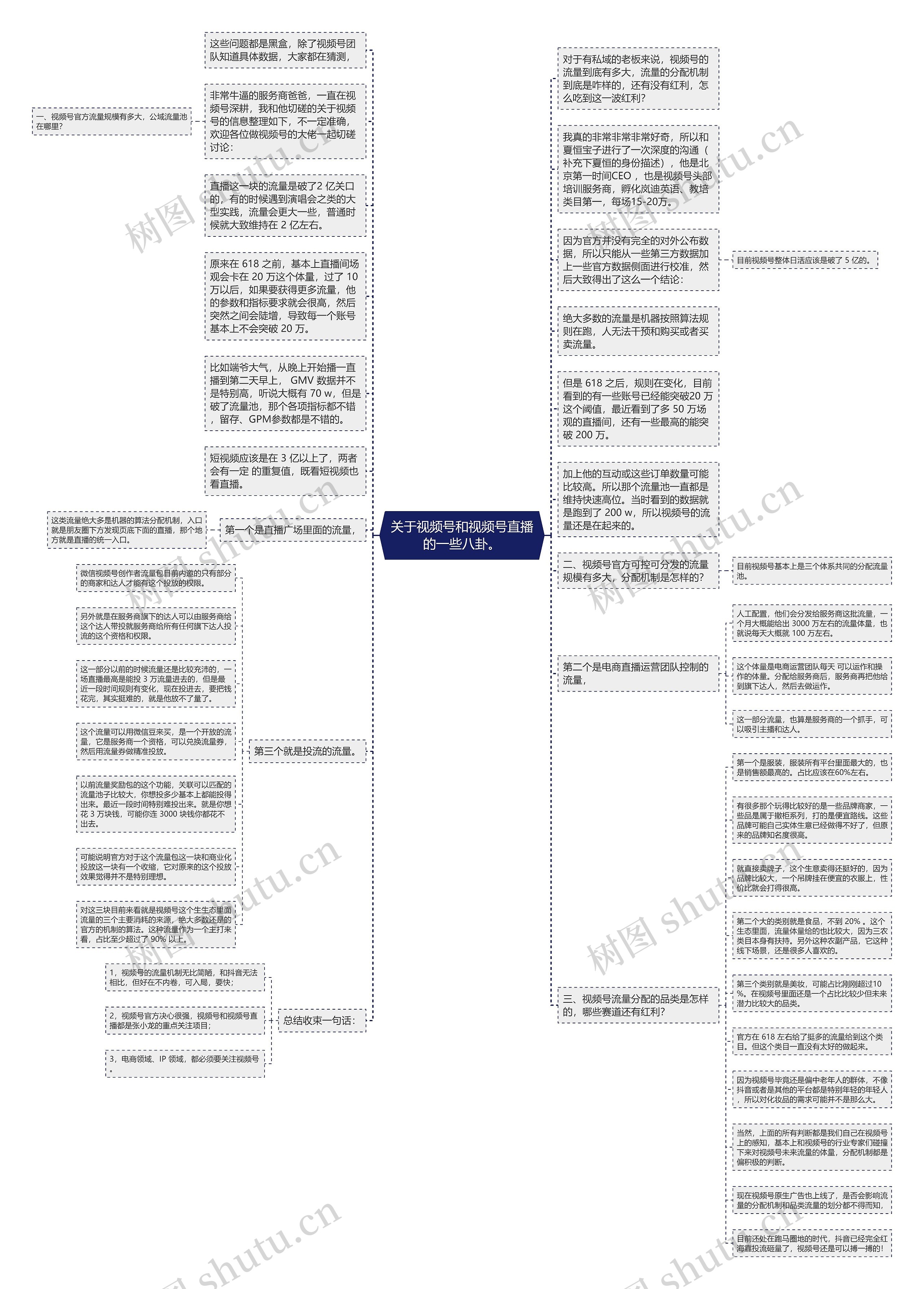 关于视频号和视频号直播的一些八卦。思维导图