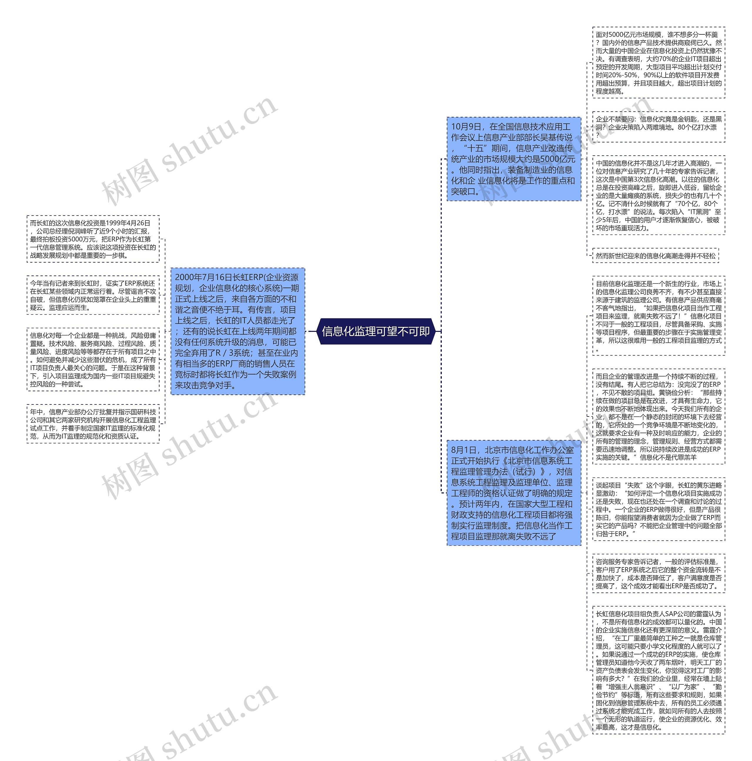 信息化监理可望不可即思维导图