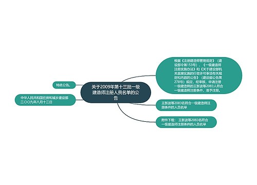 关于2009年第十三批一级建造师注册人员名单的公告