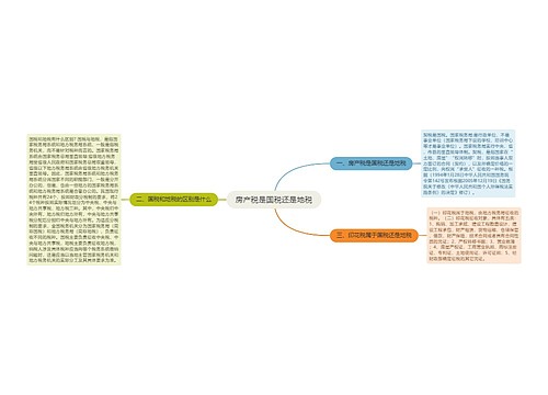 房产税是国税还是地税