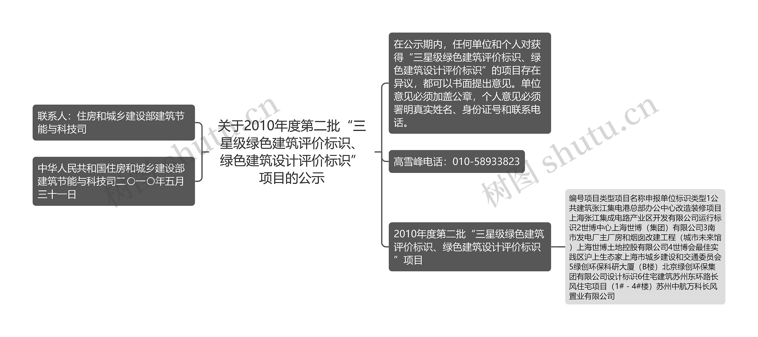关于2010年度第二批“三星级绿色建筑评价标识、绿色建筑设计评价标识”项目的公示 关于2010年度第二批“三星级绿色建筑评价标识、绿色建筑设计评价标识”项目的公示