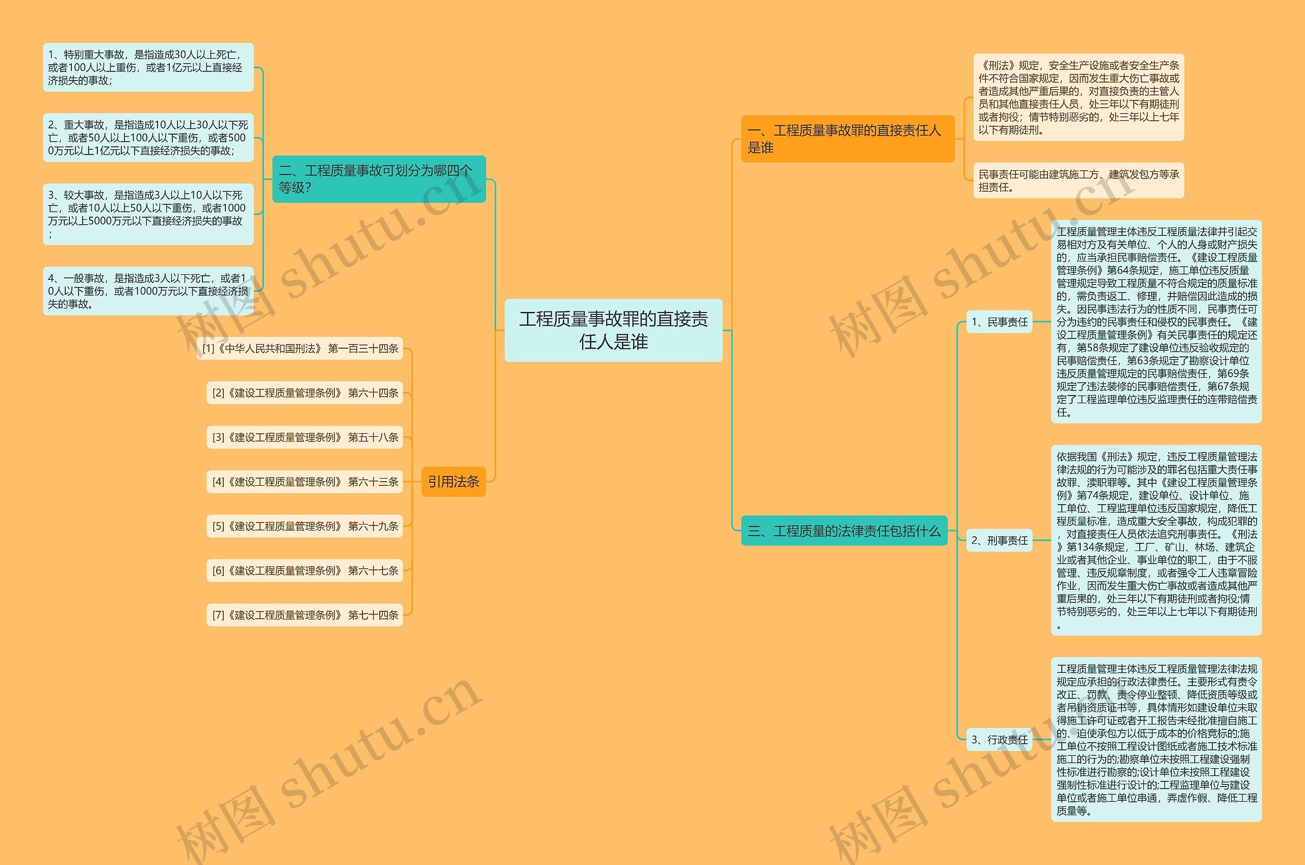 工程质量事故罪的直接责任人是谁思维导图