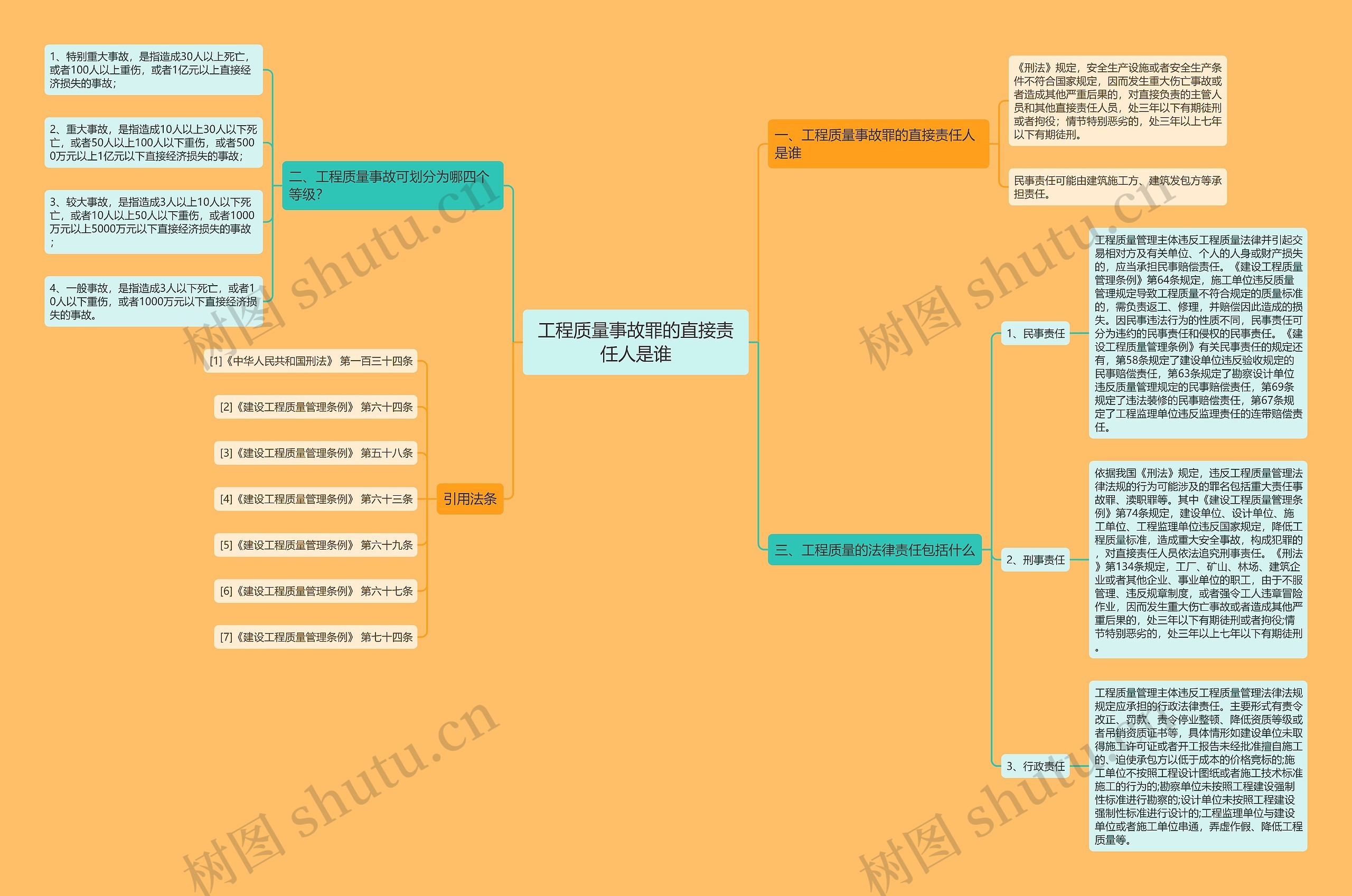 工程质量事故罪的直接责任人是谁 工程质量事故罪的直接责任人是谁