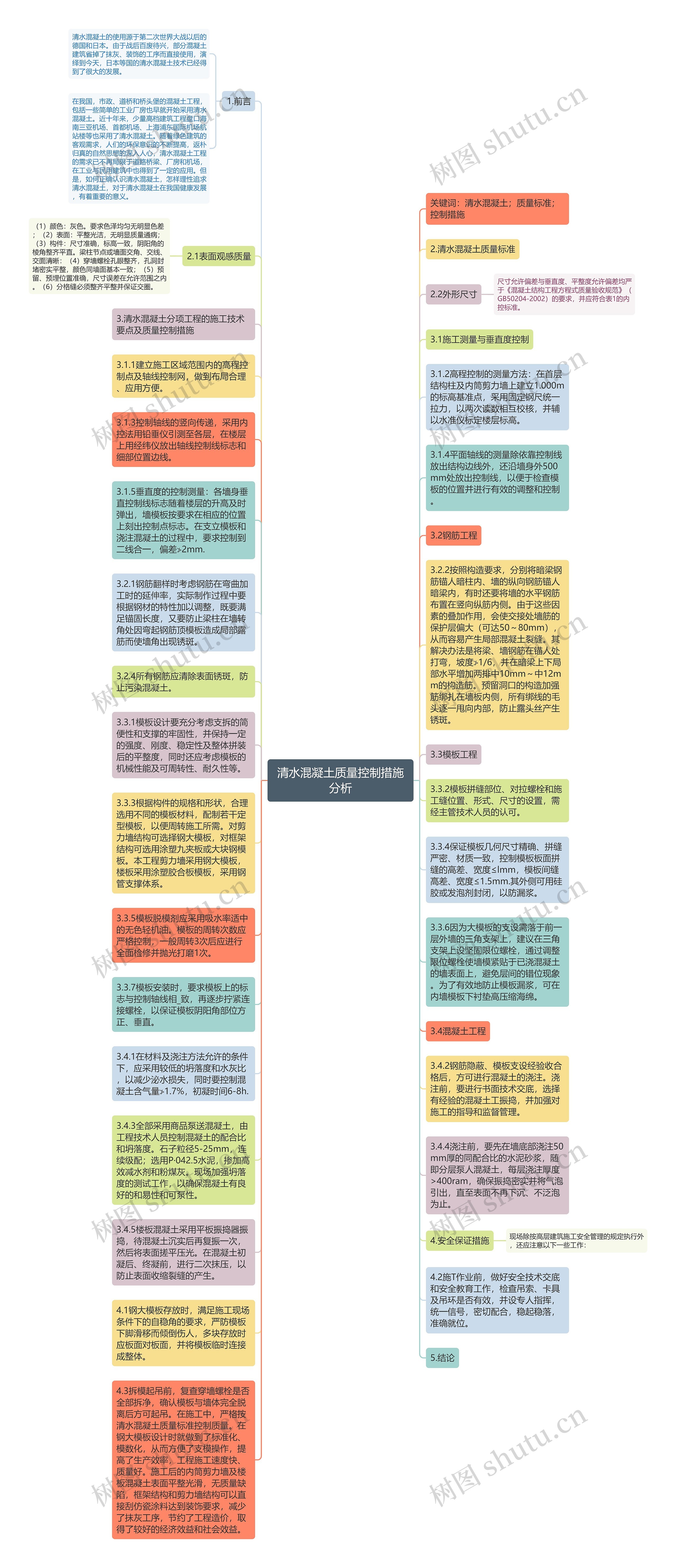 清水混凝土质量控制措施分析思维导图