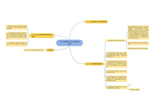 2022年最新企业所得税税率表