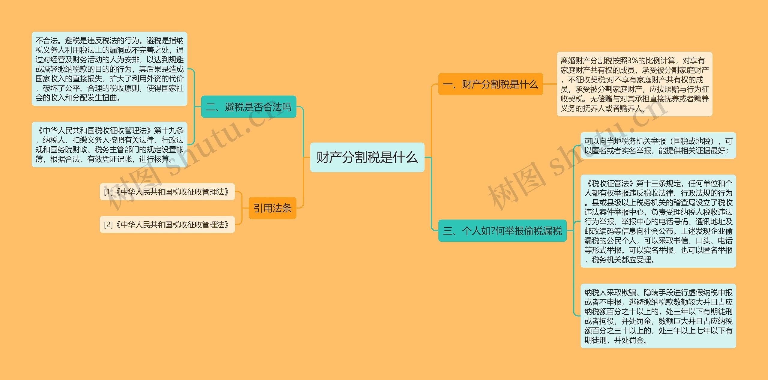 财产分割税是什么思维导图