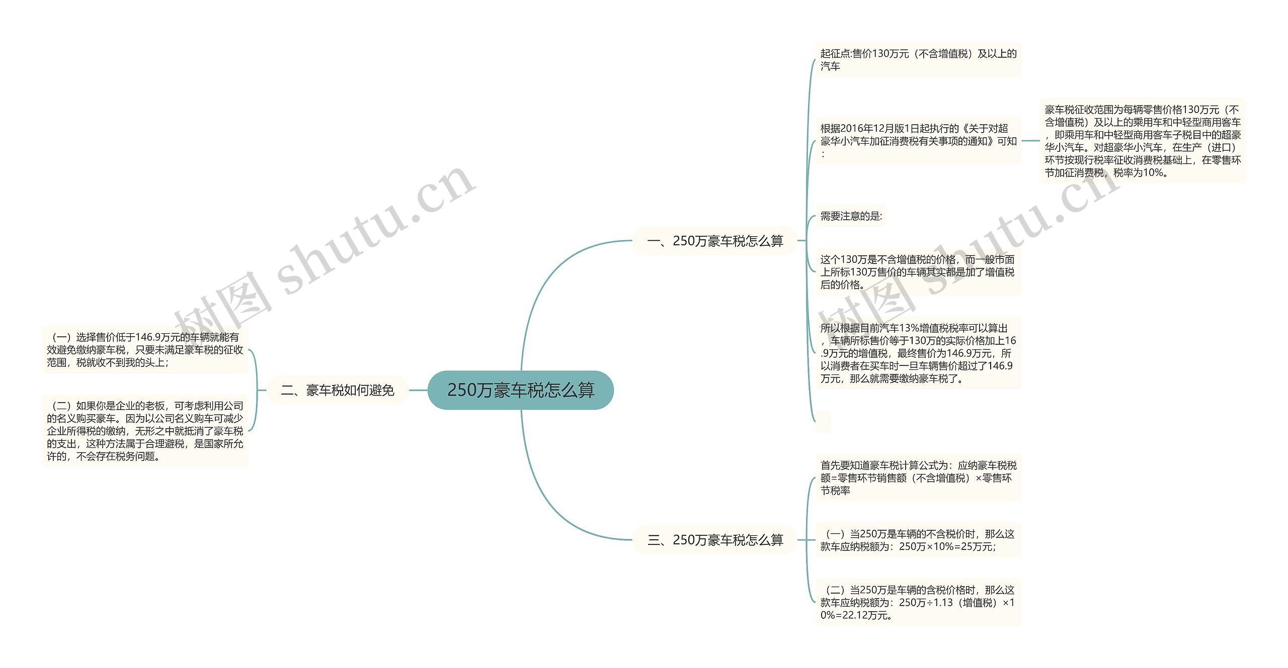 250万豪车税怎么算