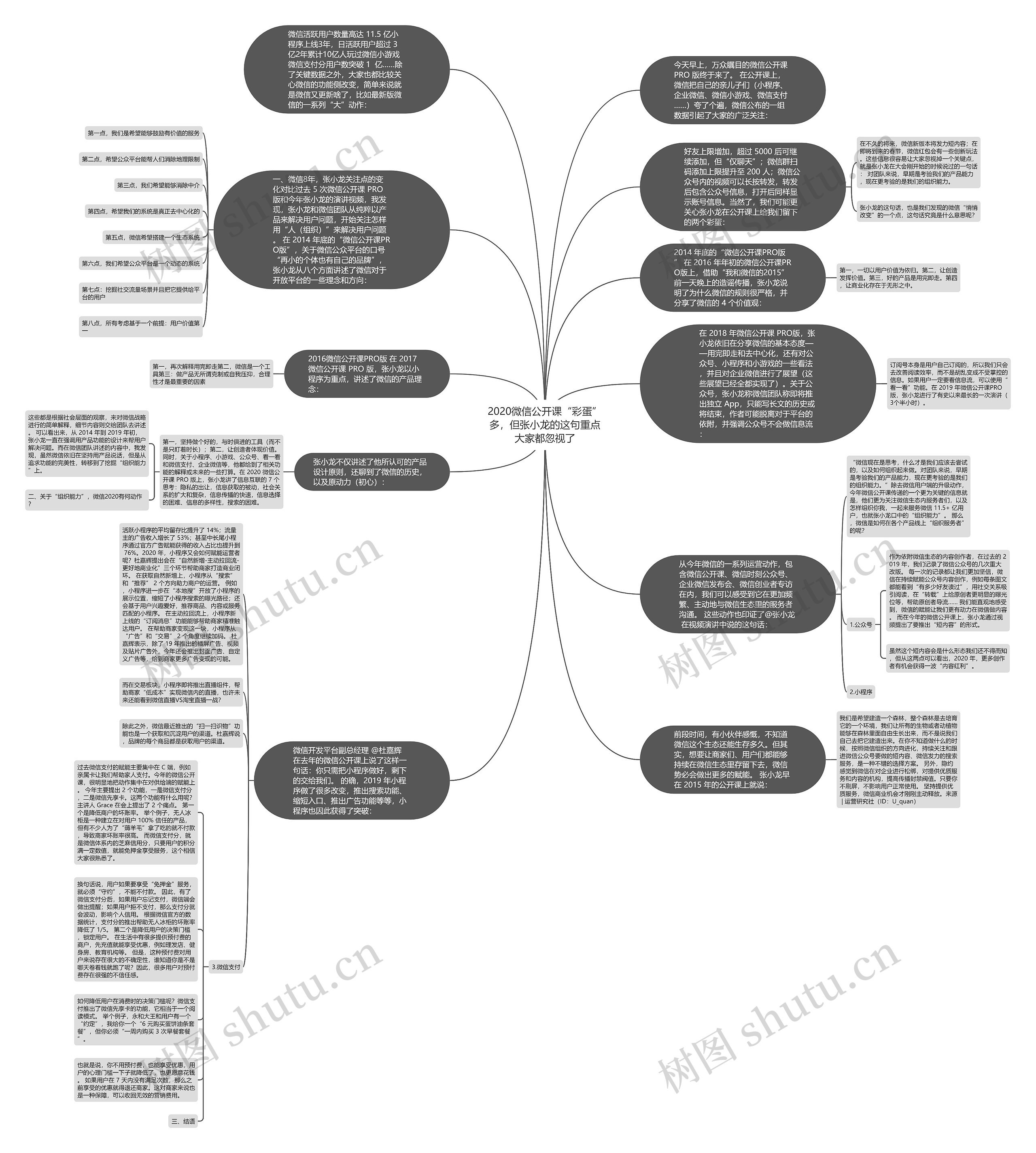 2020微信公开课“彩蛋”多，但张小龙的这句重点大家都忽视了思维导图