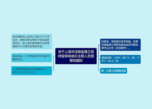 关于上海市注册监理工程师营琳等部分注册人员领章的通知