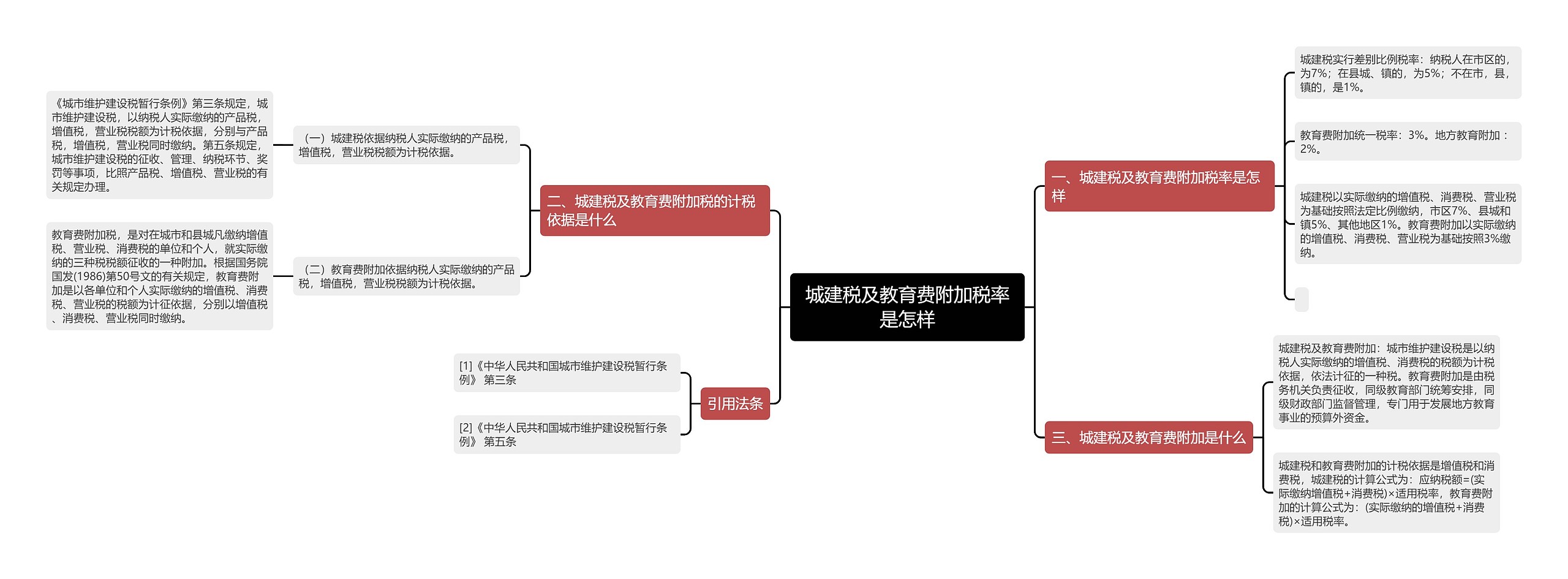 城建税及教育费附加税率是怎样思维导图