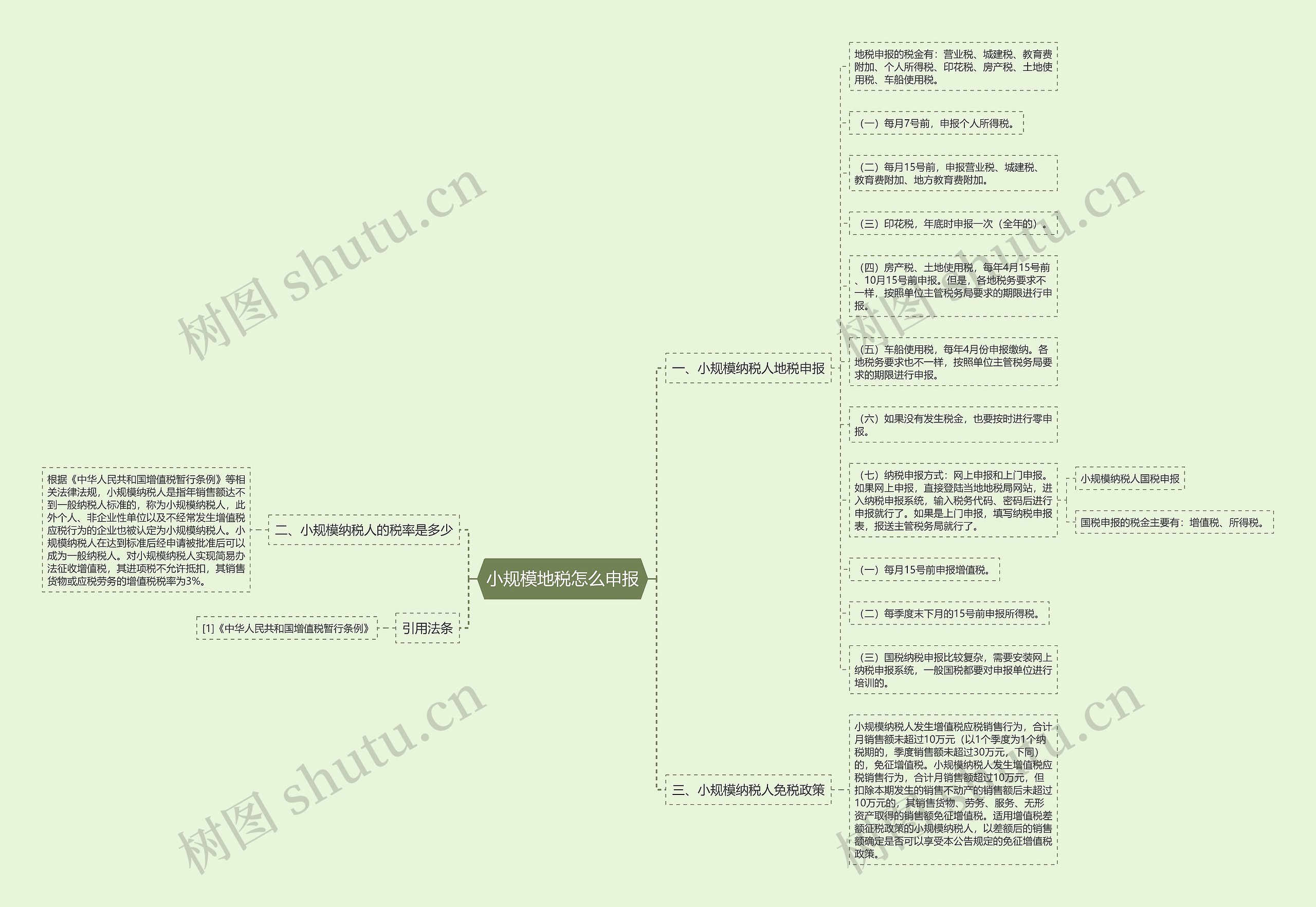 小规模地税怎么申报思维导图