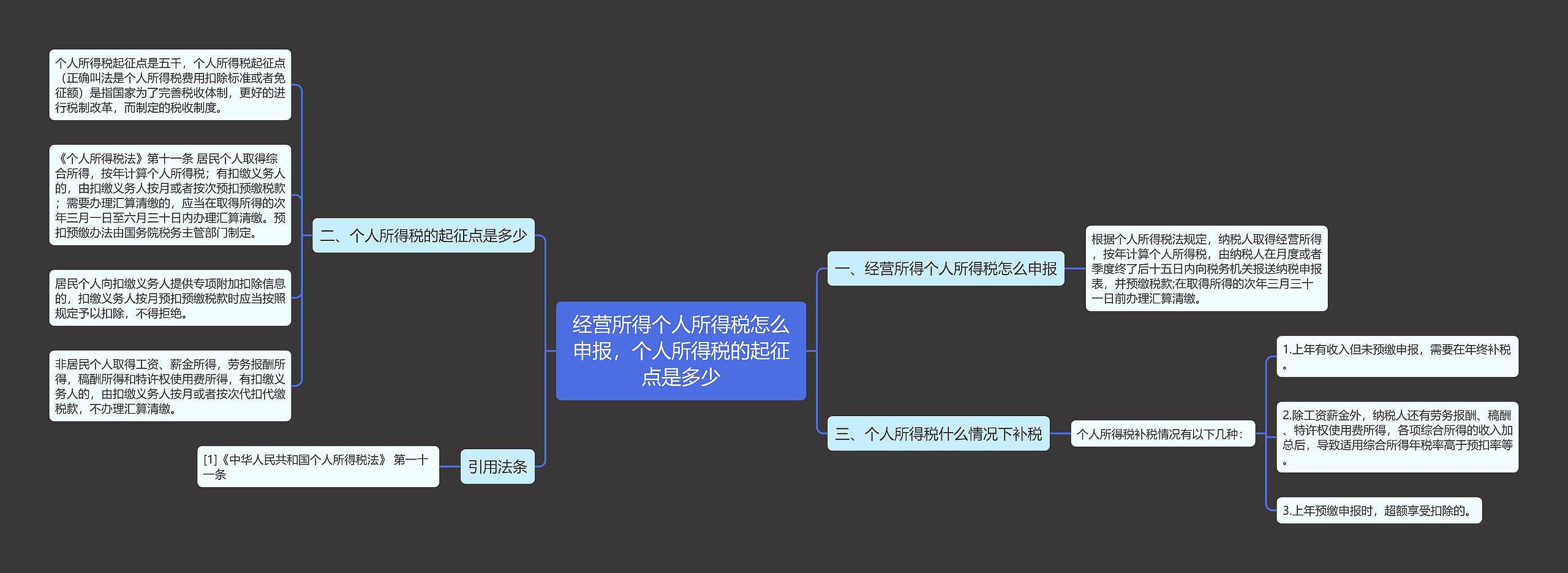 经营所得个人所得税怎么申报，个人所得税的起征点是多少