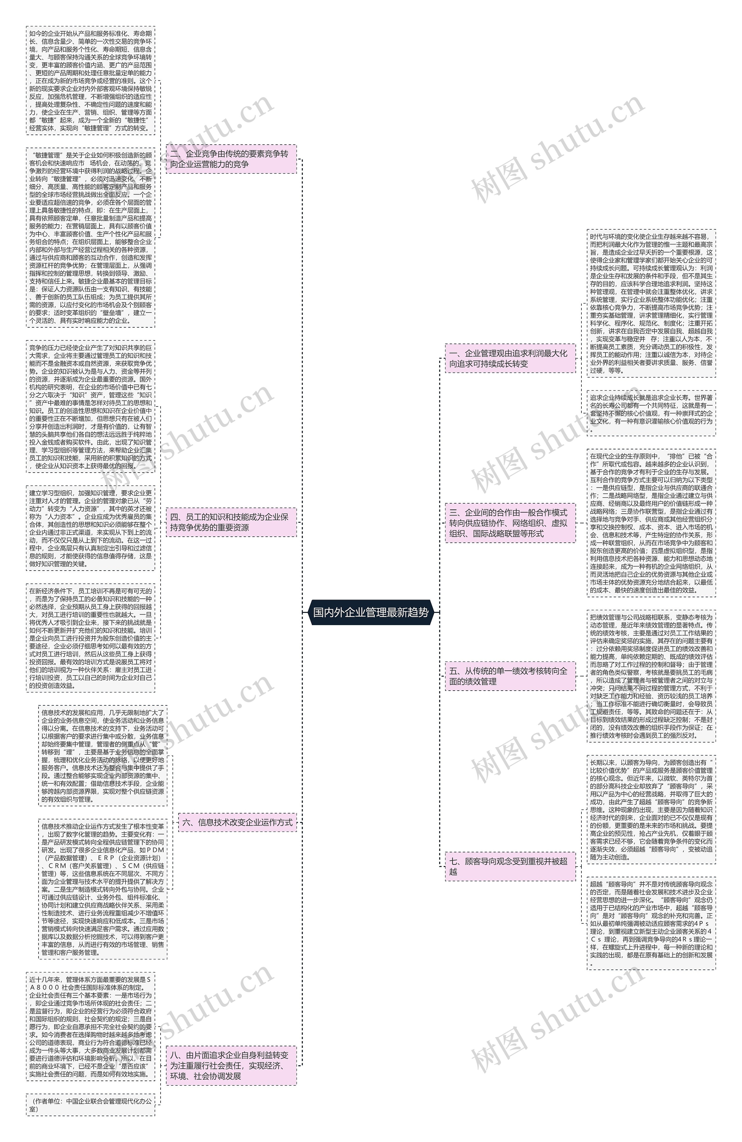 国内外企业管理最新趋势 国内外企业管理最新趋势