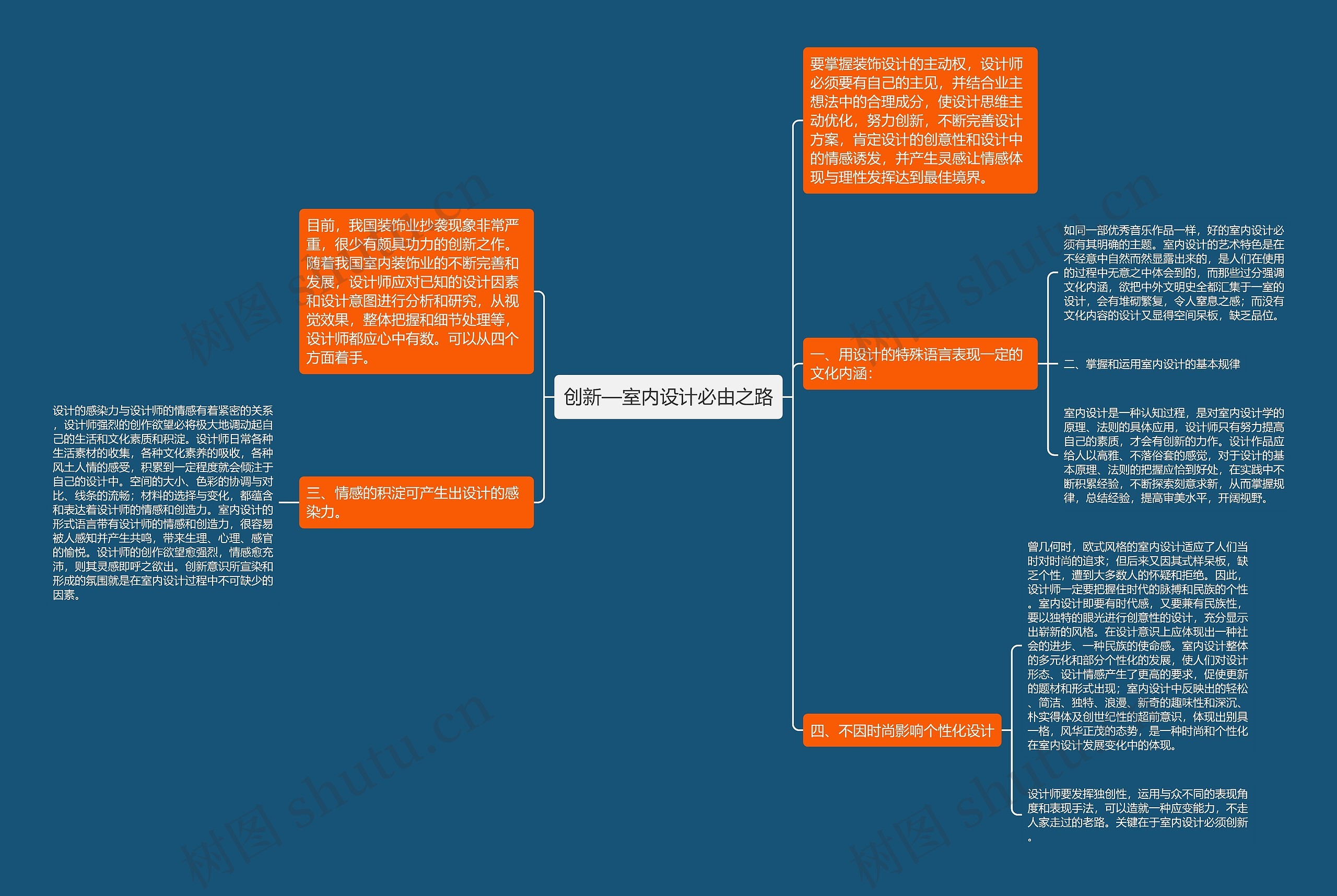 创新—室内设计必由之路思维导图