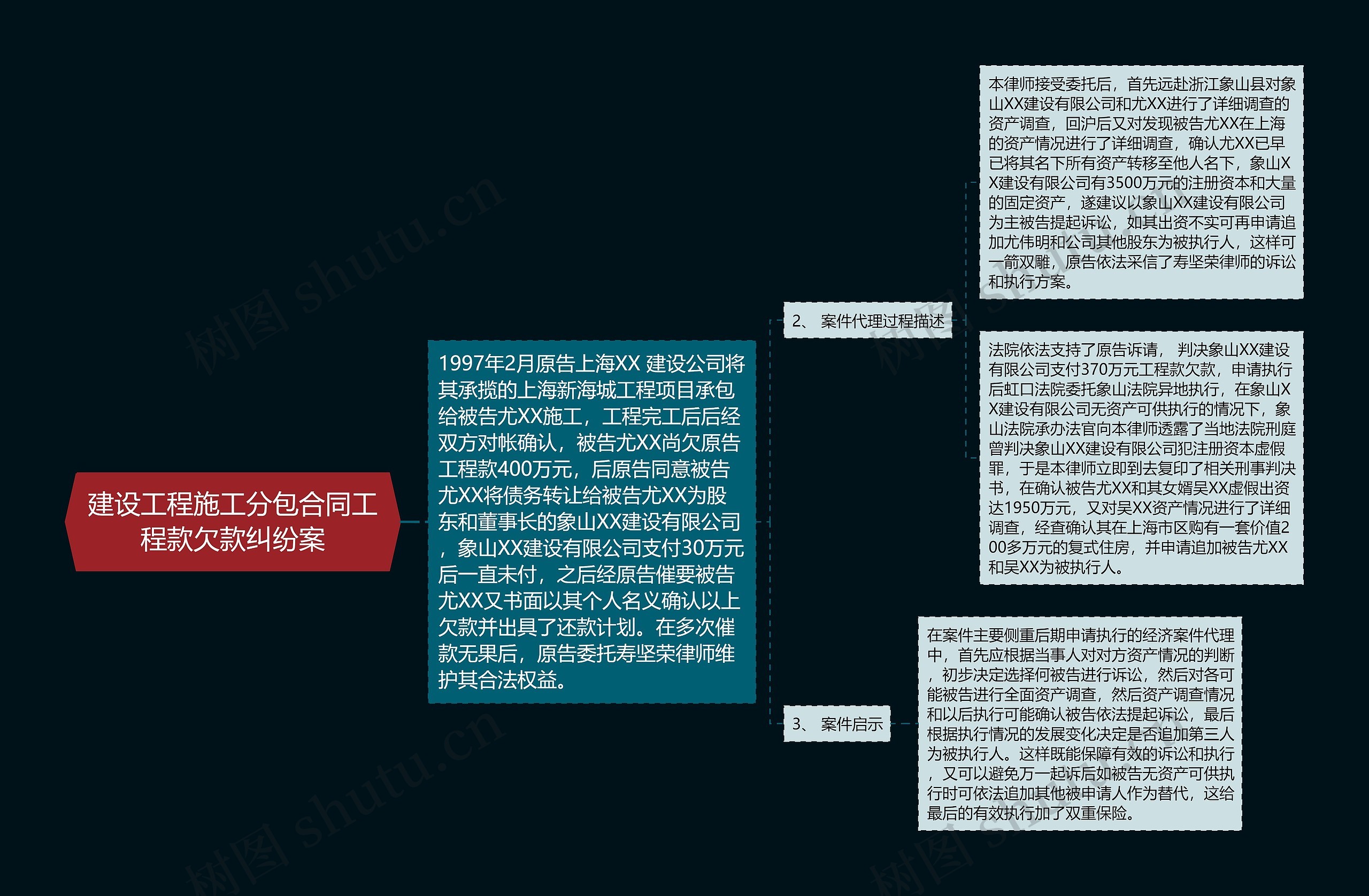 建设工程施工分包合同工程款欠款纠纷案思维导图