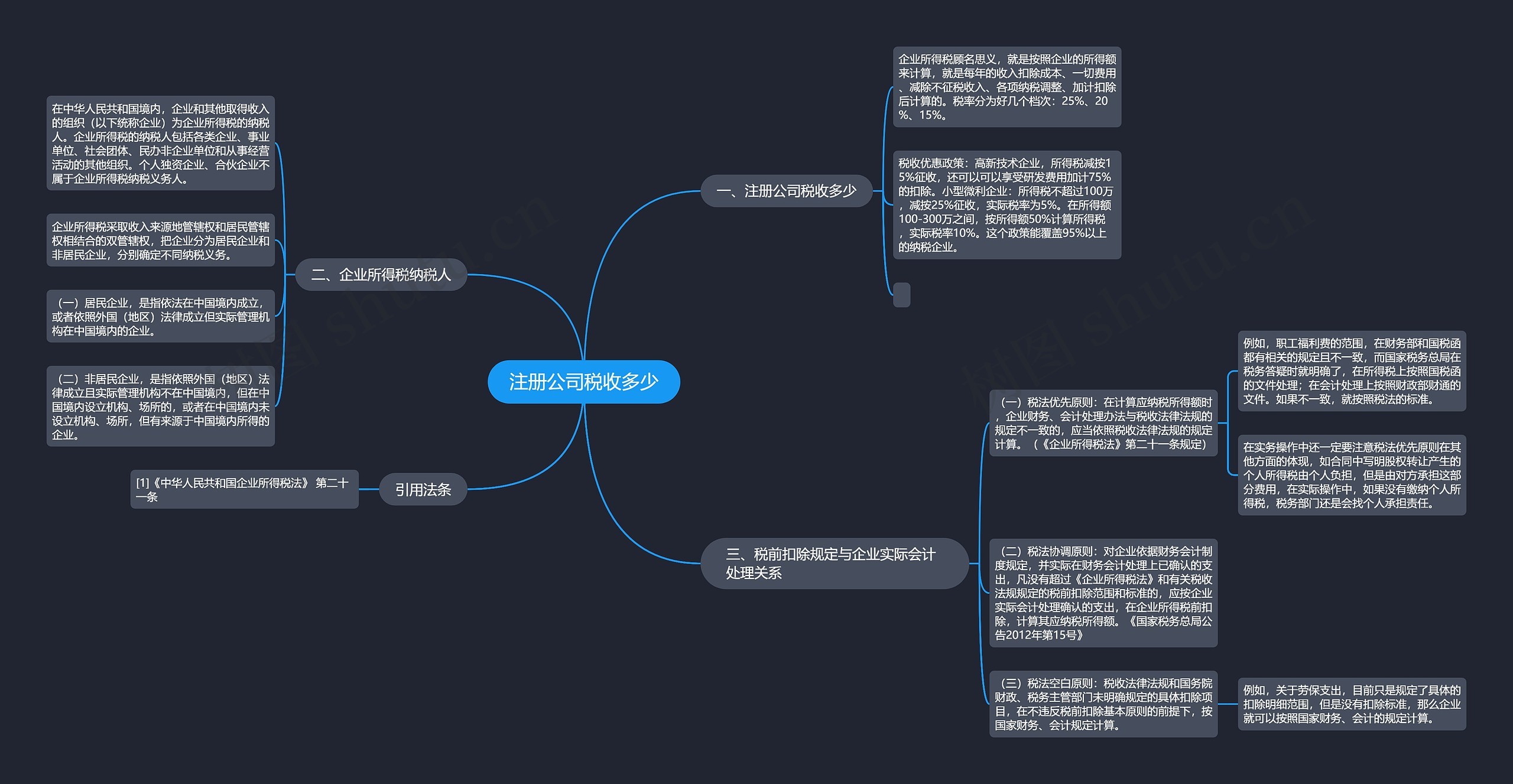 注册公司税收多少