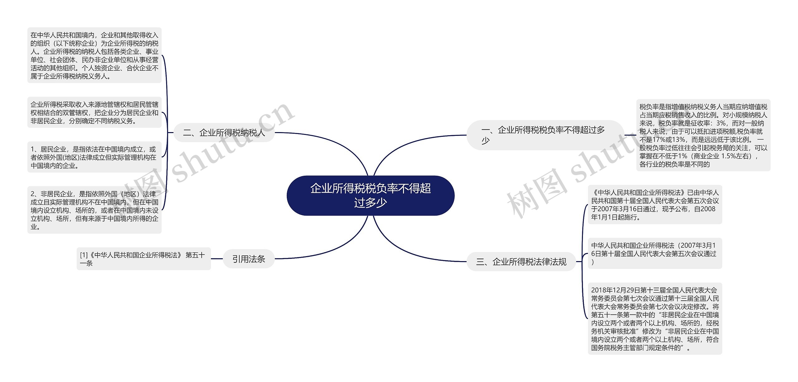 企业所得税税负率不得超过多少思维导图