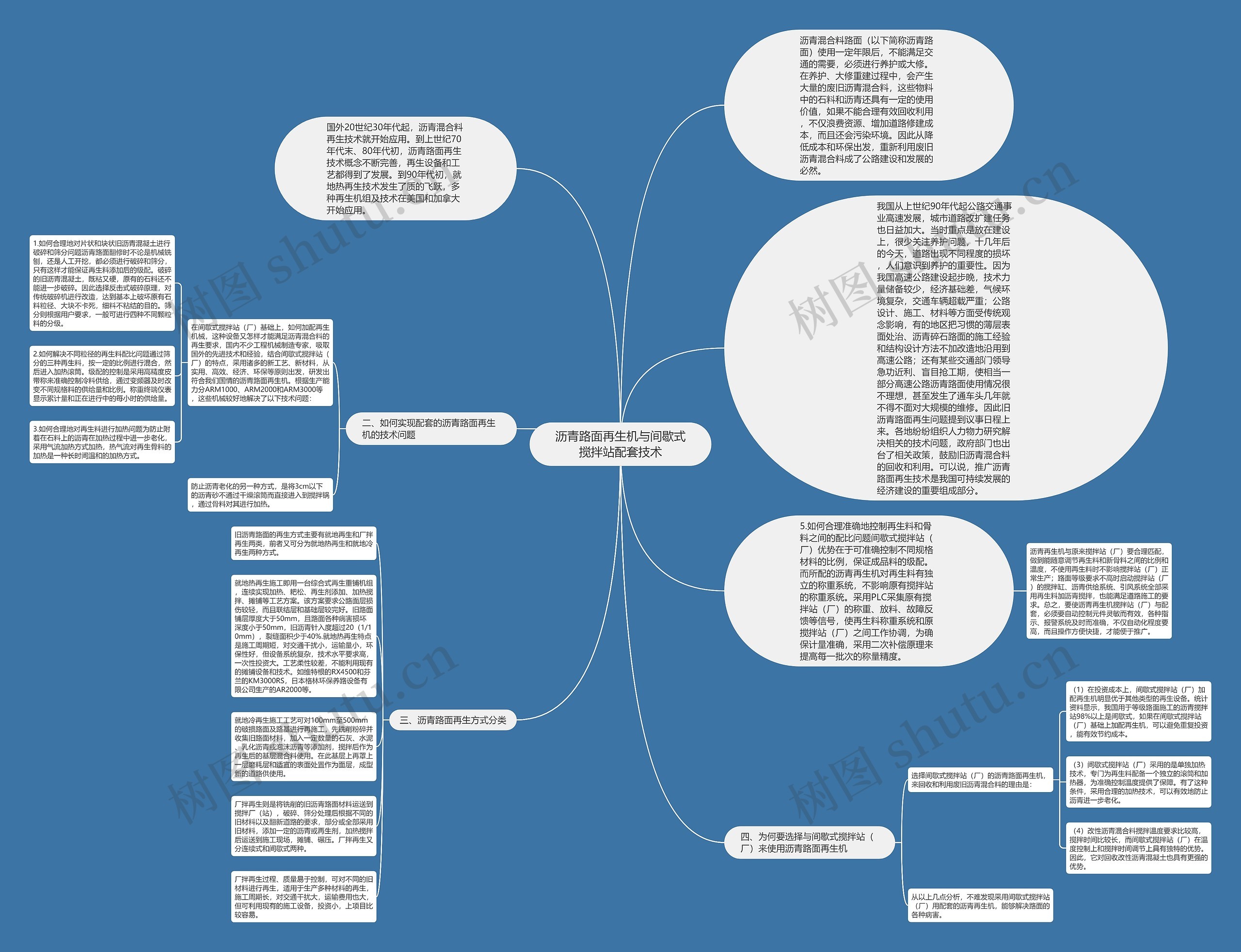沥青路面再生机与间歇式搅拌站配套技术思维导图