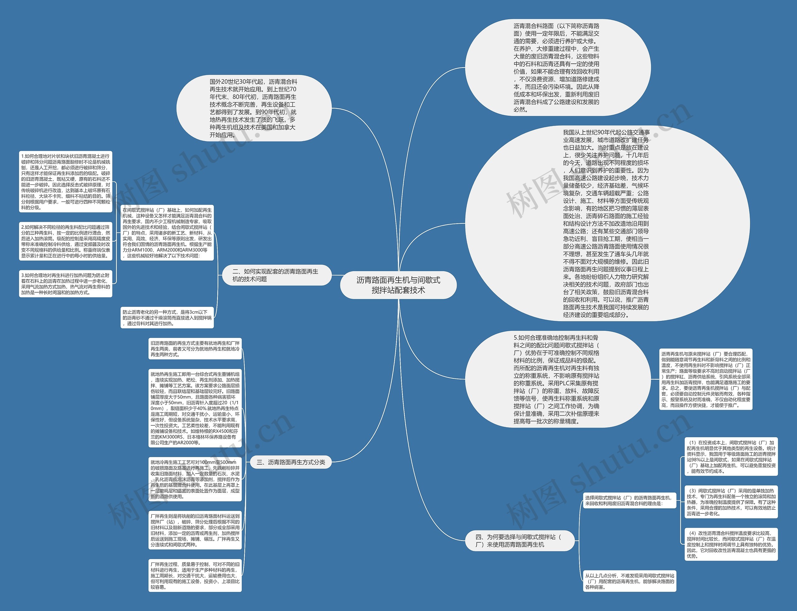 沥青路面再生机与间歇式搅拌站配套技术思维导图高清图 沥青路面再生机与间歇式搅拌站配套技术思维导图