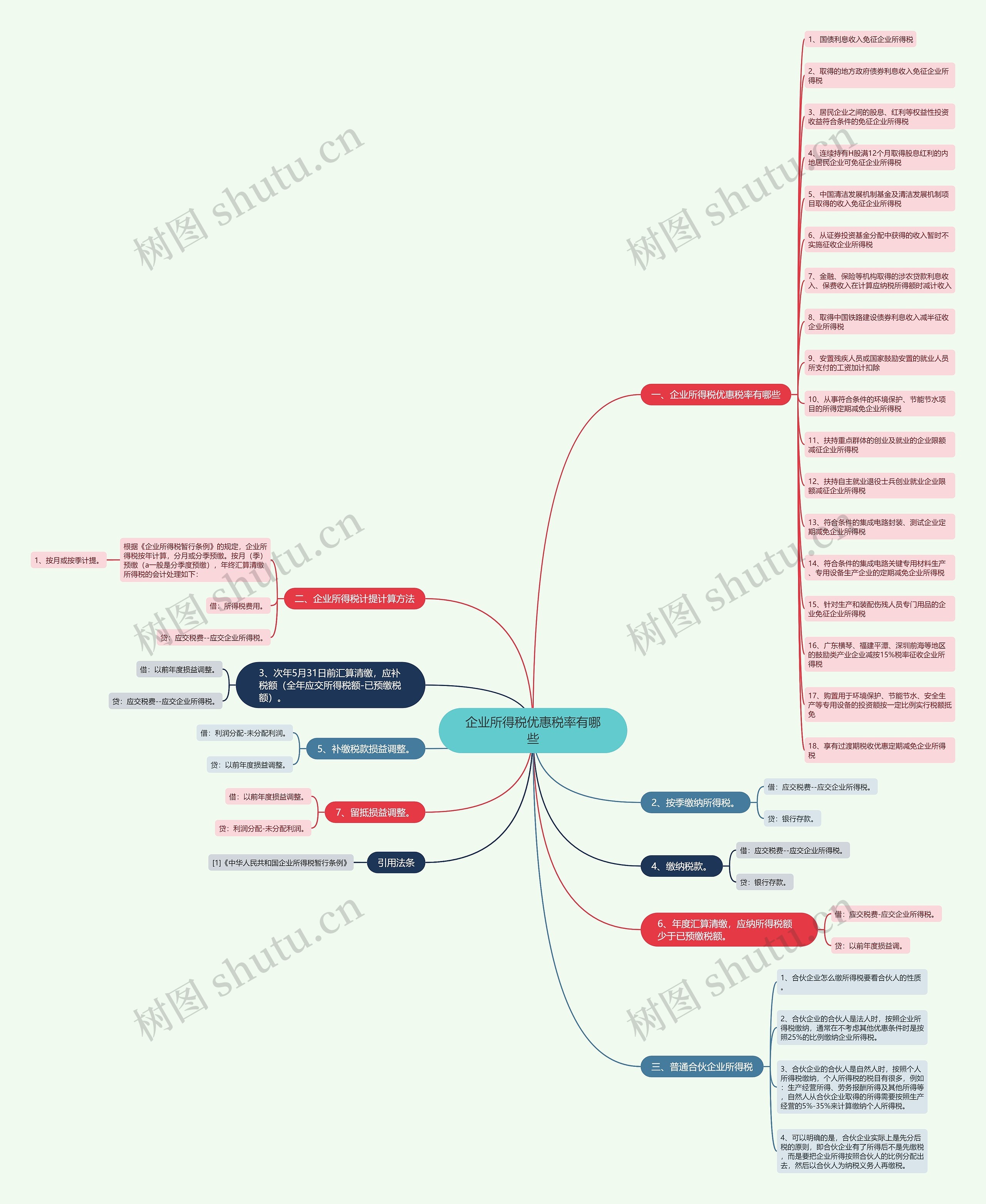 企业所得税优惠税率有哪些 企业所得税优惠税率有哪些