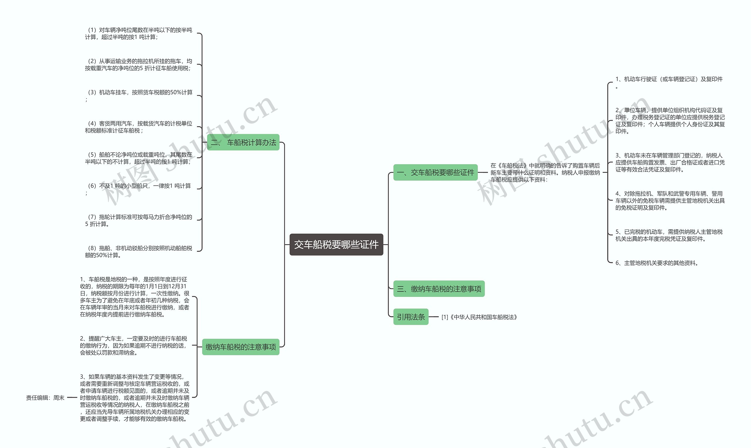 交车船税要哪些证件思维导图