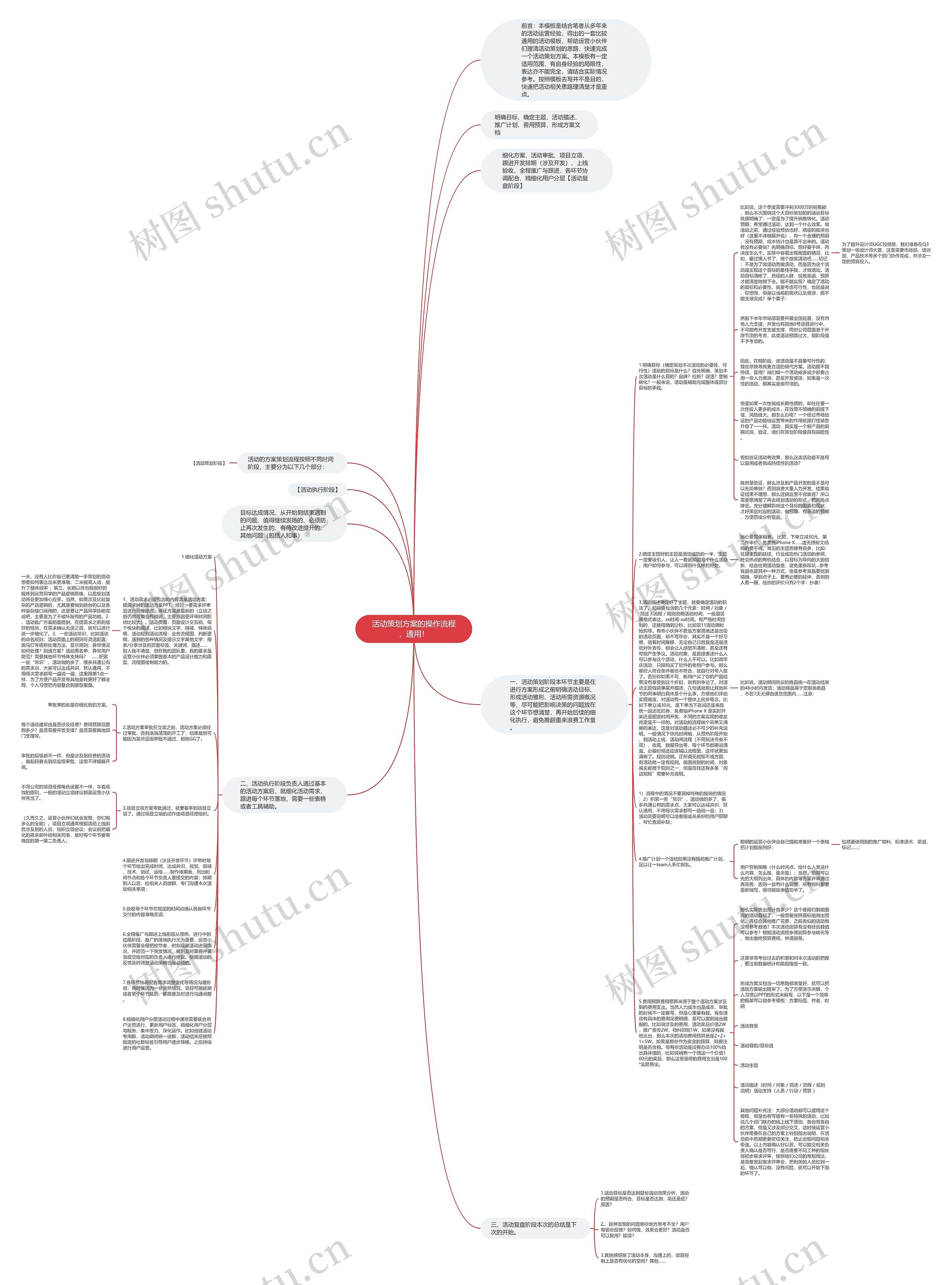活动策划方案的操作流程，通用！