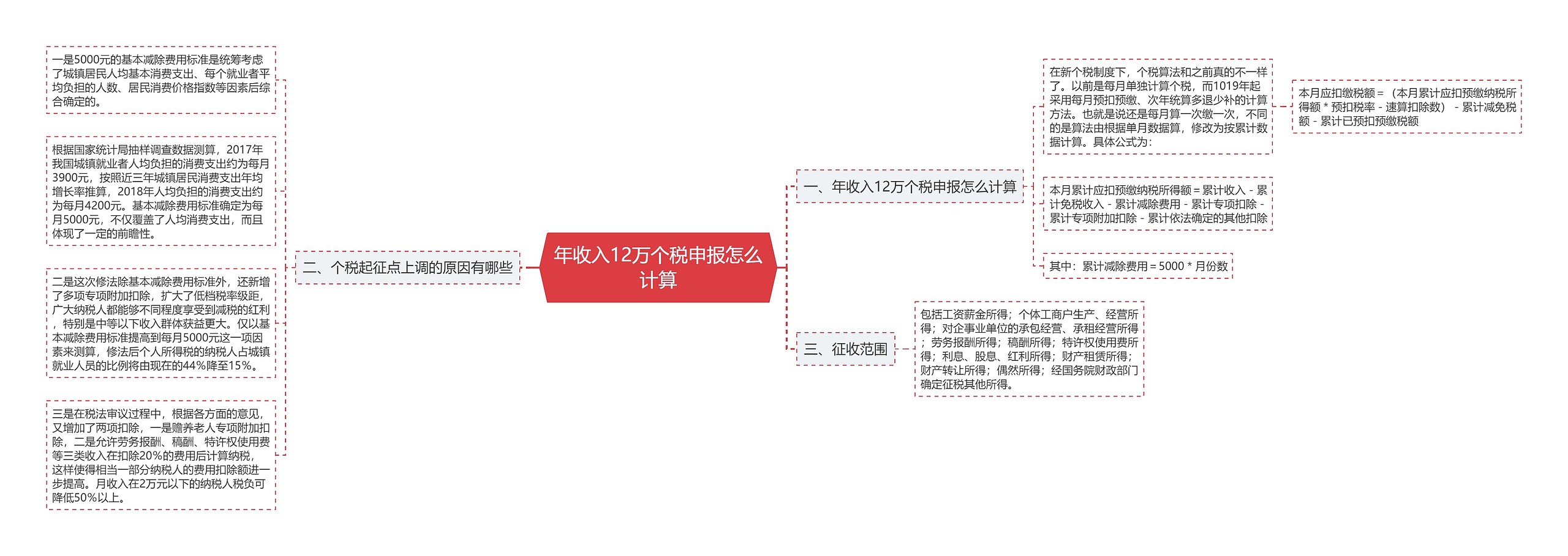 年收入12万个税申报怎么计算