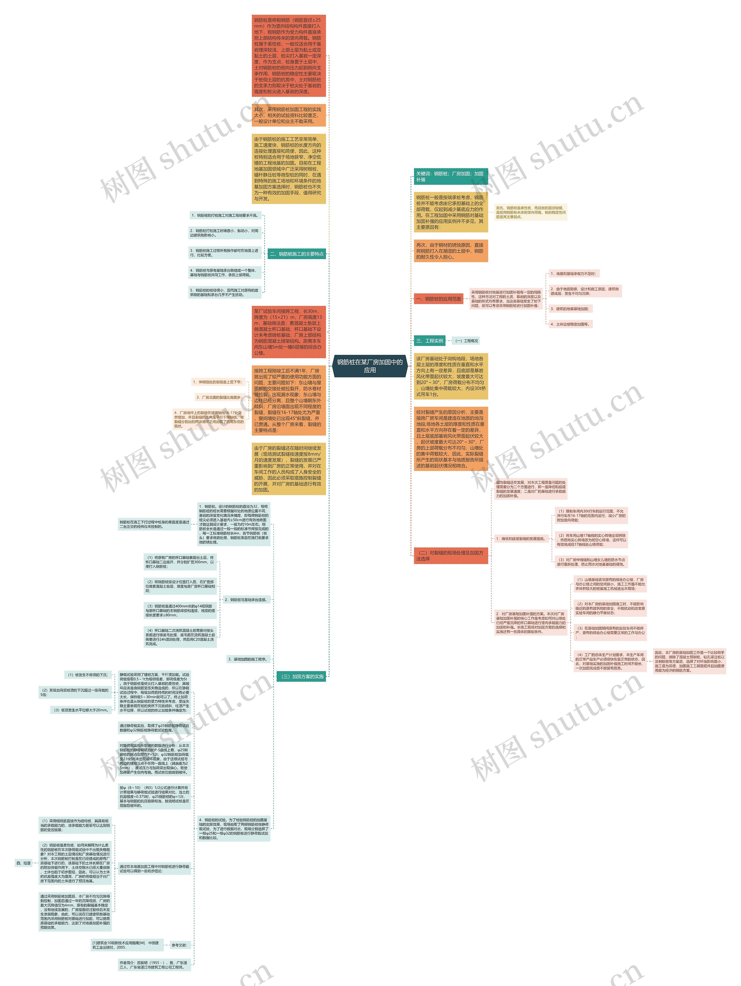 钢筋桩在某厂房加固中的应用思维导图