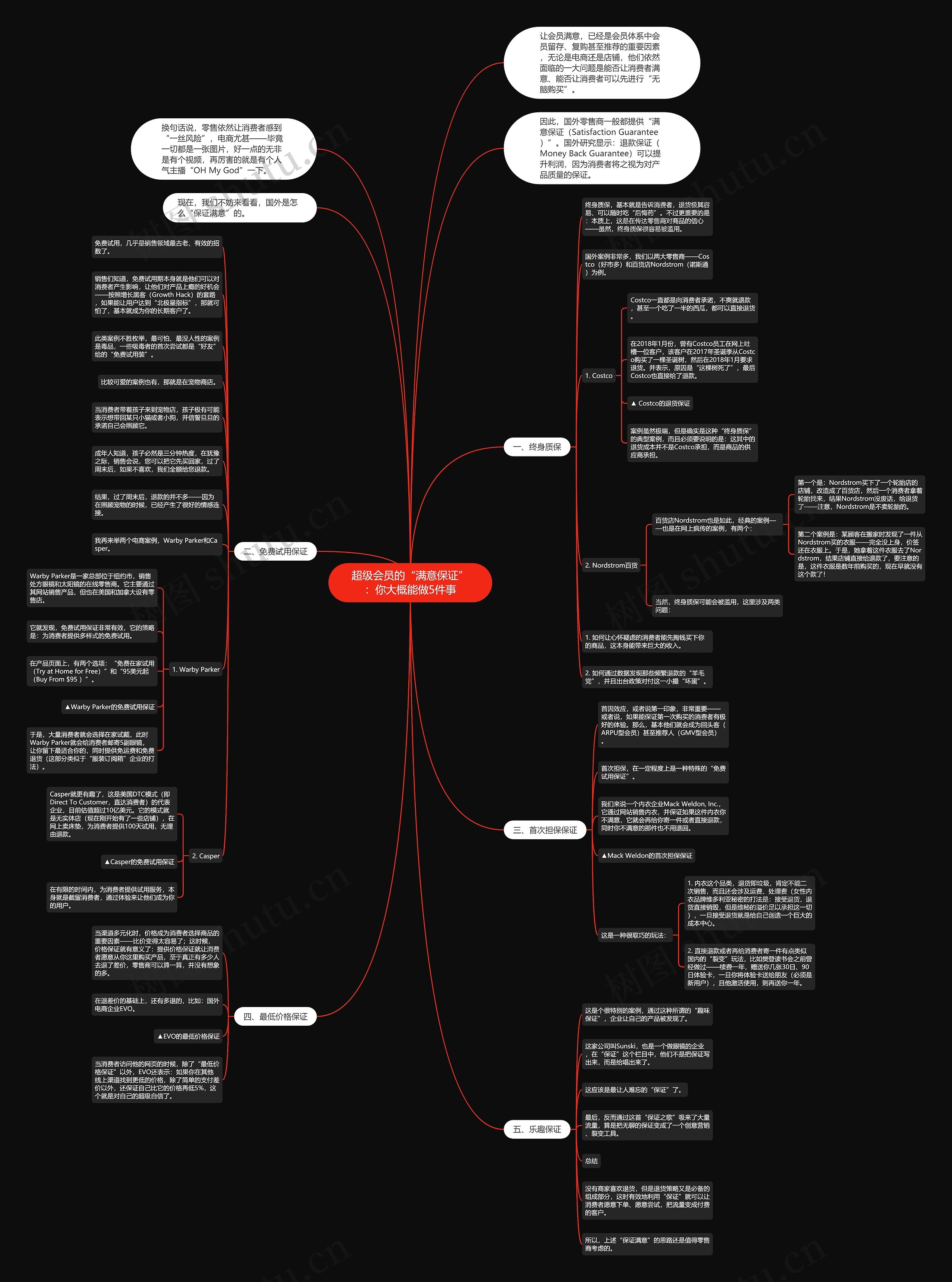 超级会员的“满意保证”：你大概能做5件事思维导图
