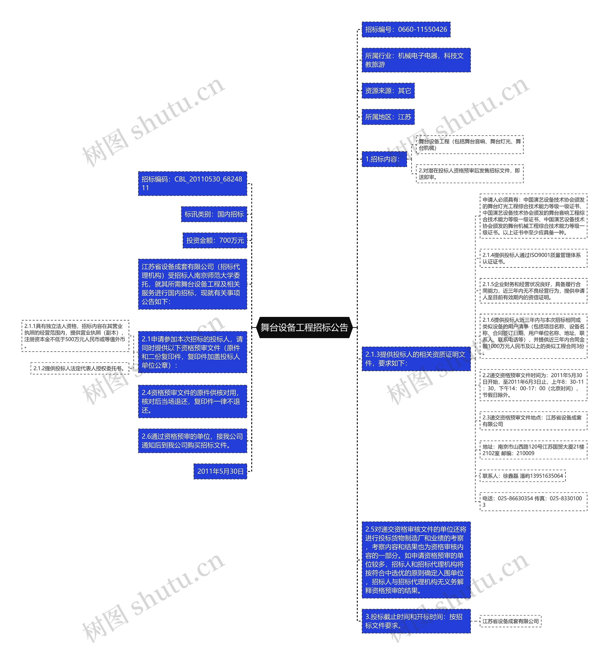 舞台设备工程招标公告思维导图