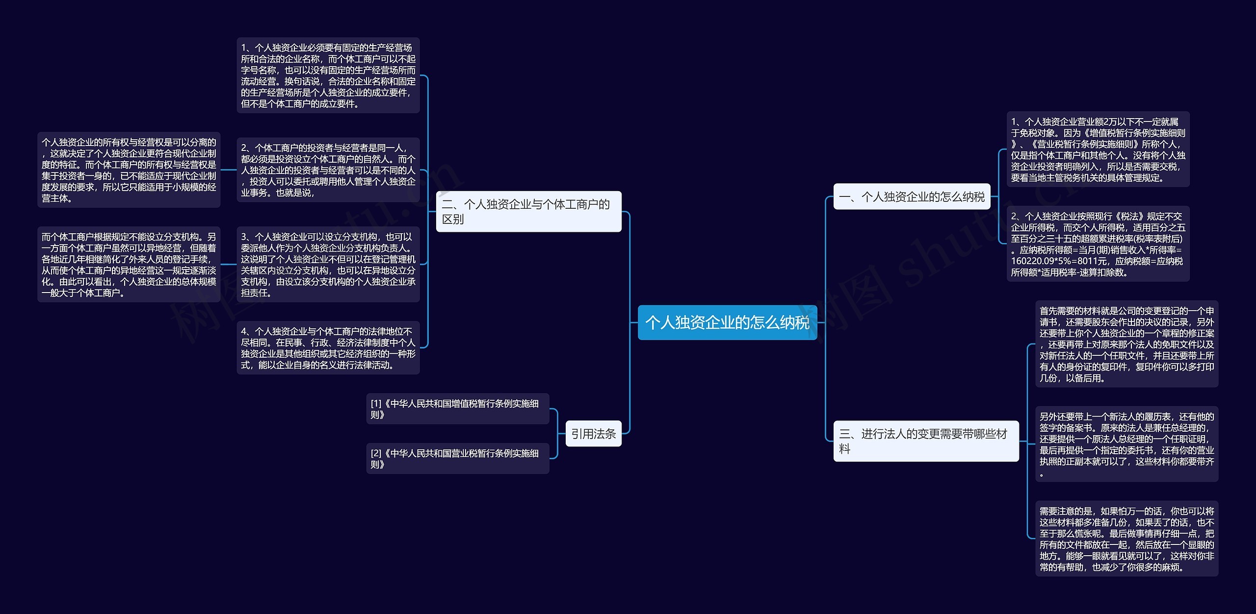 个人独资企业的怎么纳税思维导图